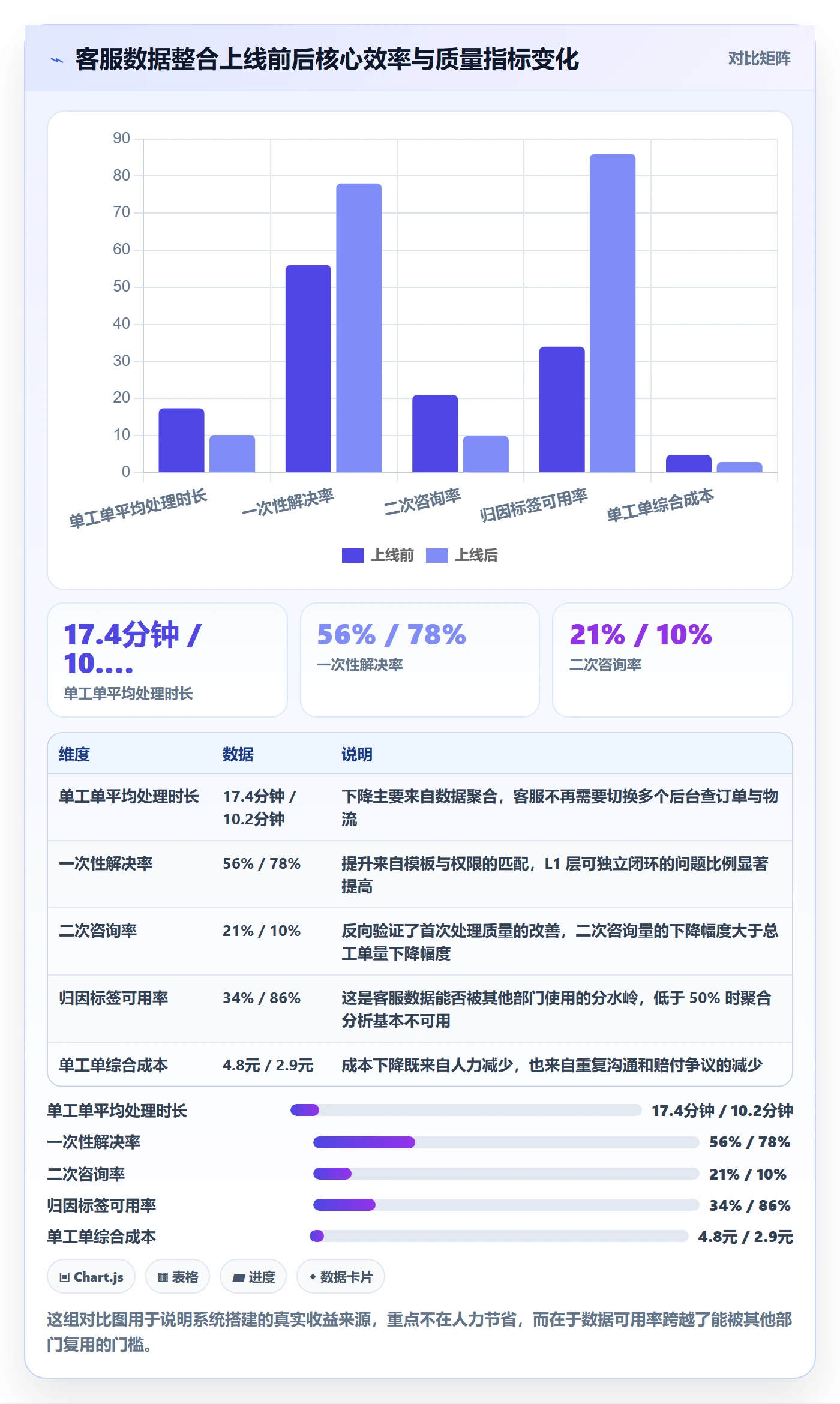 跨境电商运营应用思路：围绕客户服务拆解系统搭建