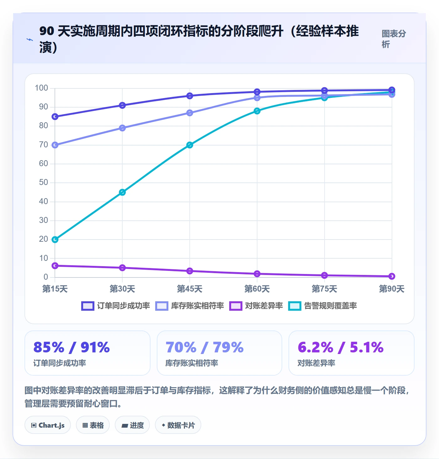 erp跨境电商实用方法：围绕系统实施建立趋势观察