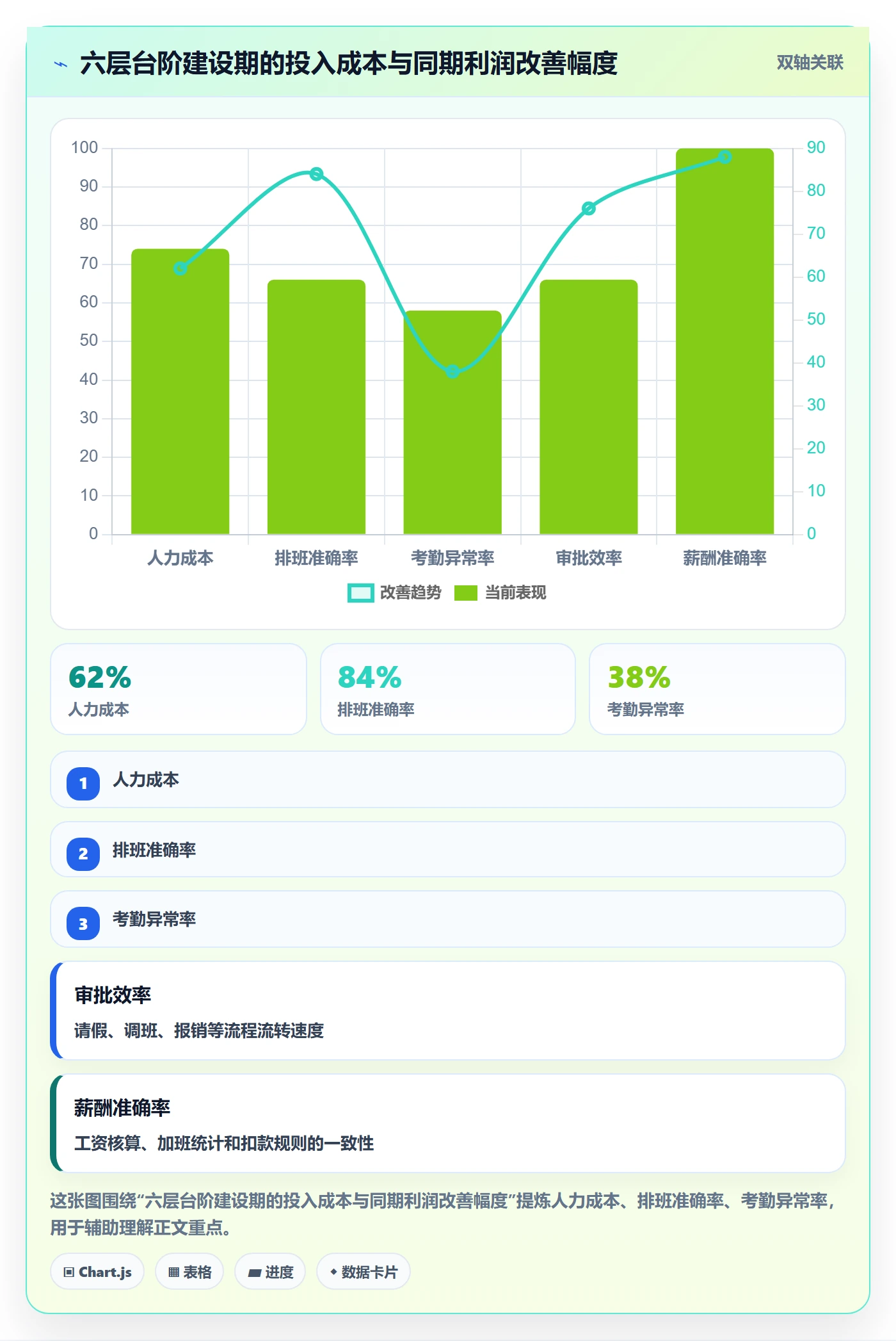 跨境电商运营建设路线：从广告投放到精细化运营分几步