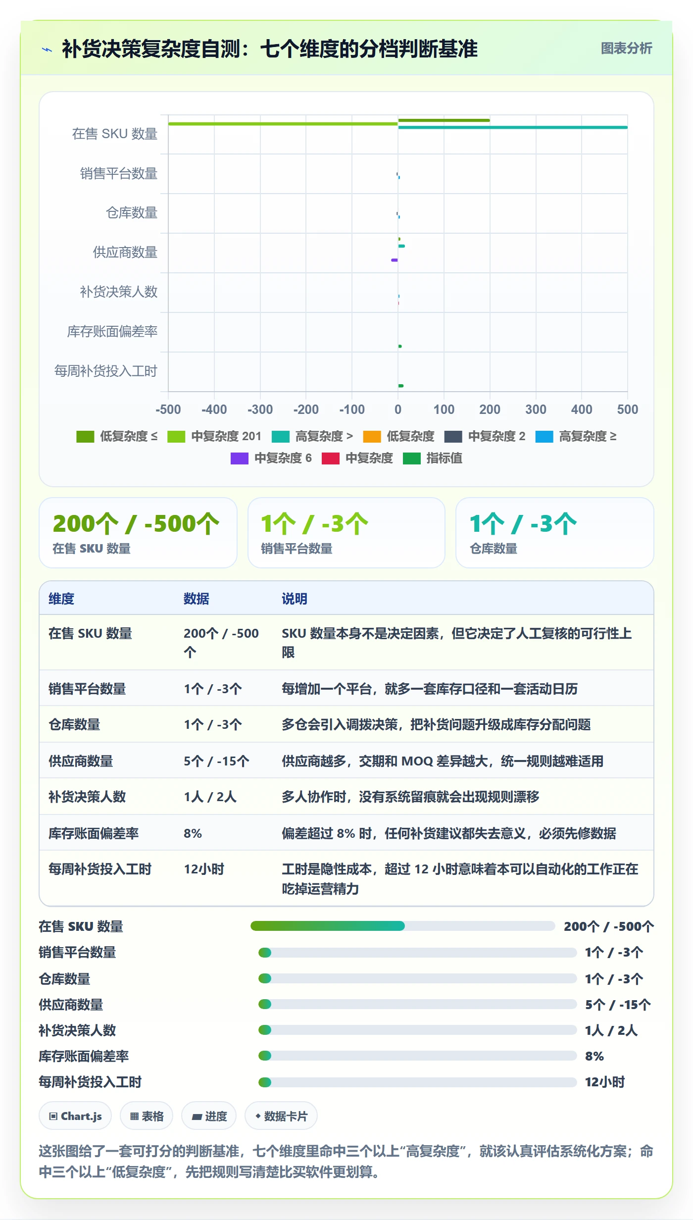 erp跨境电商决策指南：用问题清单判断采购补货方案