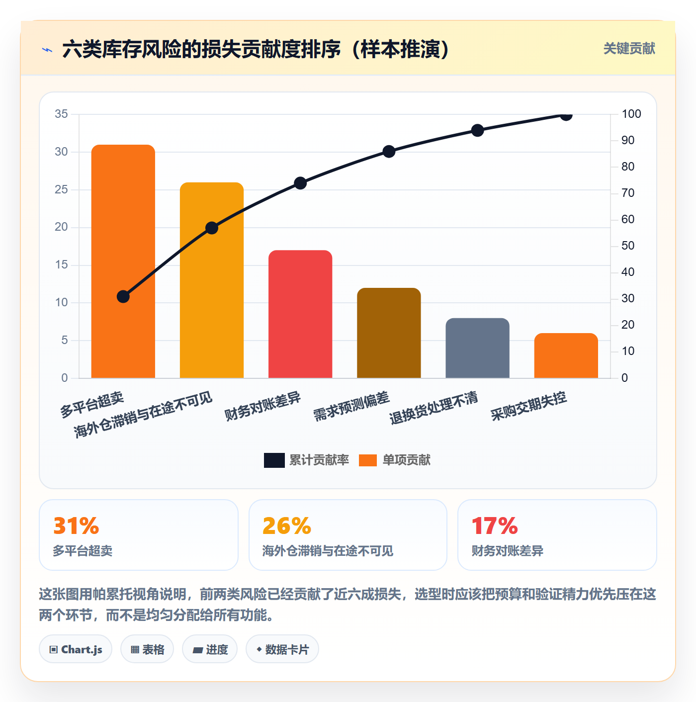 erp跨境电商决策指南：用风险排查判断库存管理方案