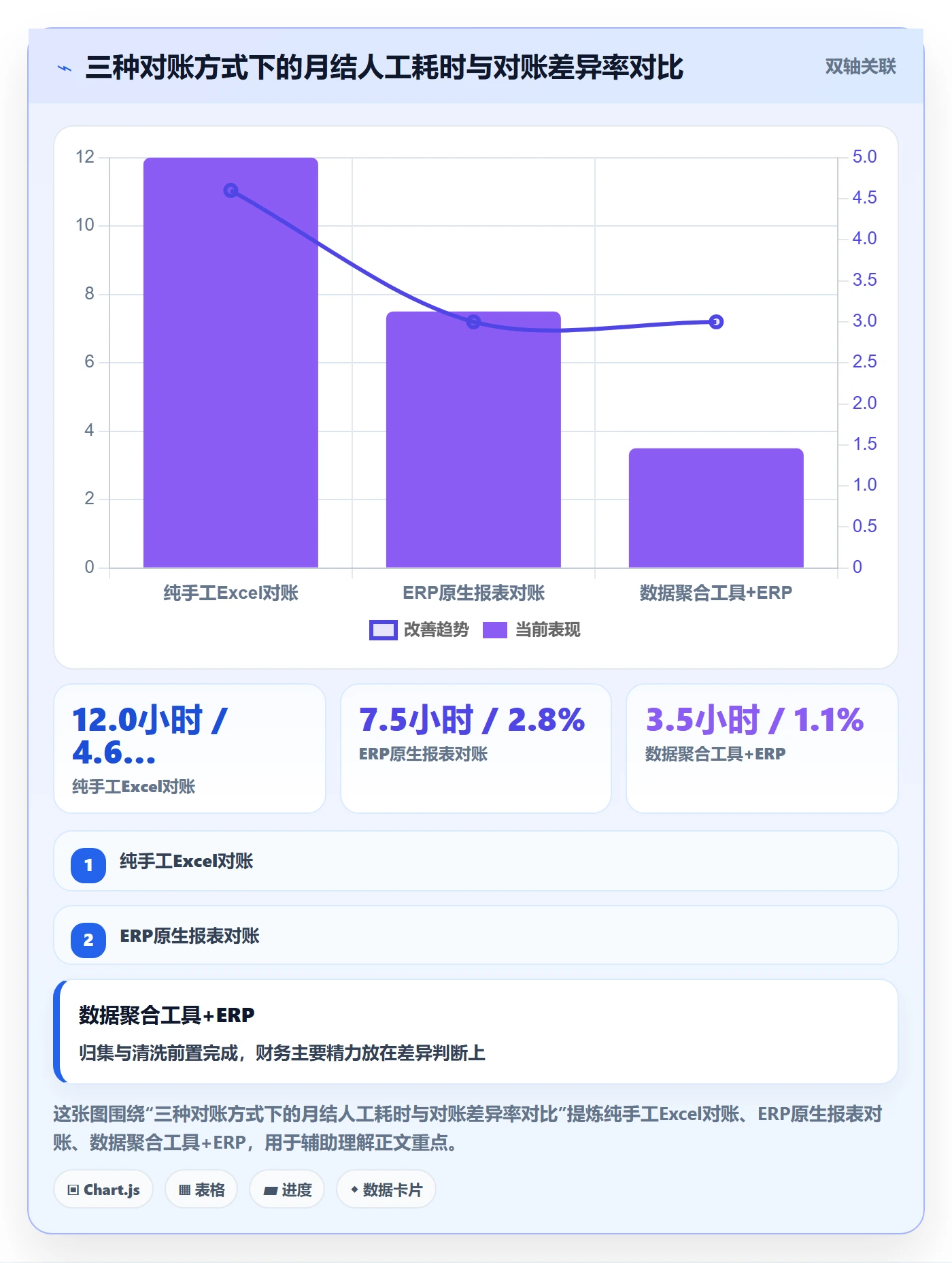 erp跨境电商从0到1：财务核算的账号安全与操作要点