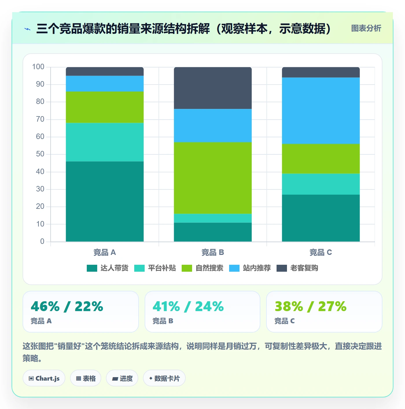 商品分析实用方法：围绕市场需求建立常见误区