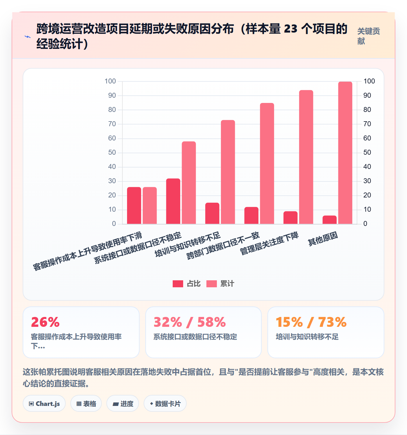 跨境电商运营业务拆解：客户服务为什么影响落地案例