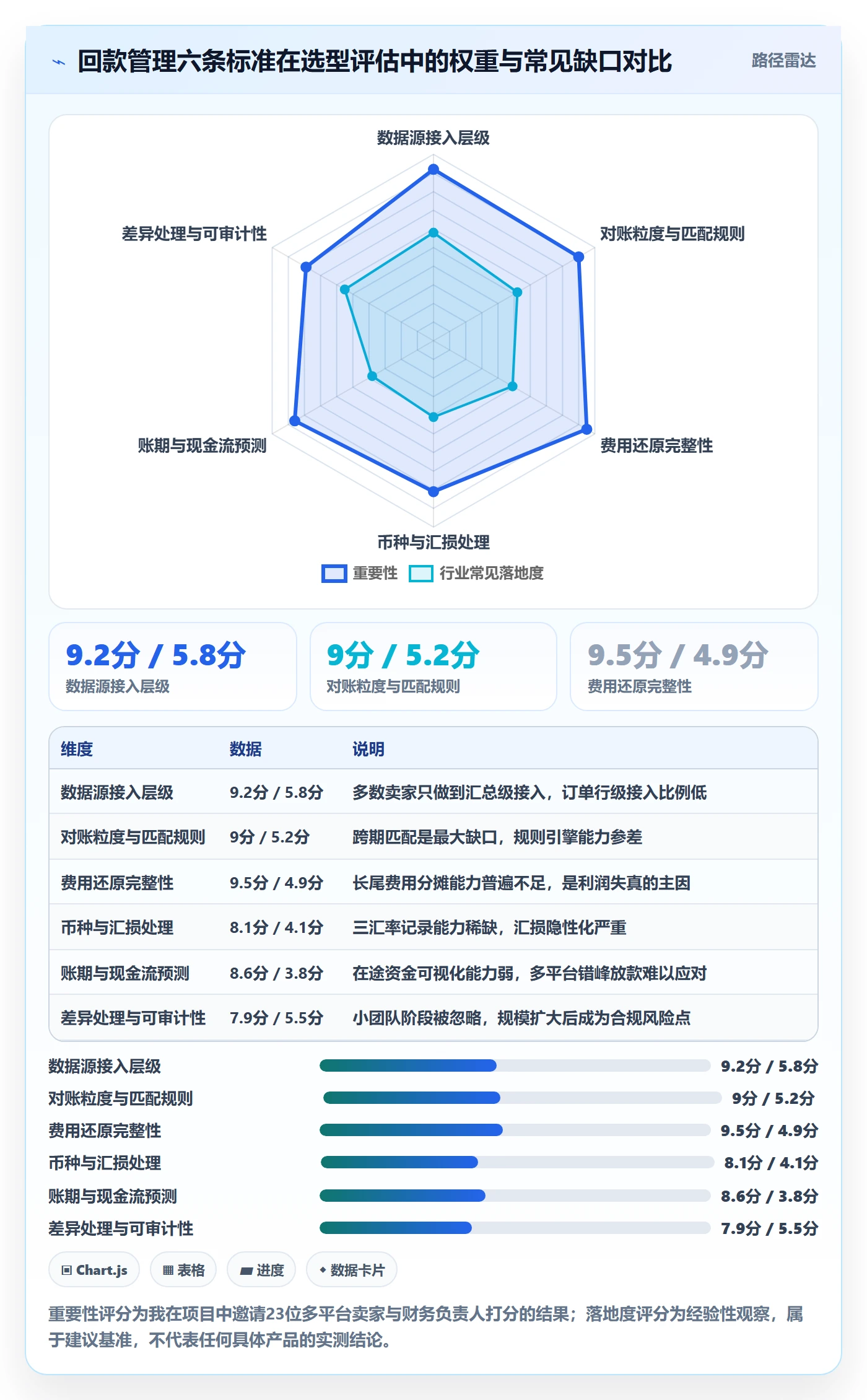 erp跨境电商怎么选？多平台刊登相关的回款管理判断标准