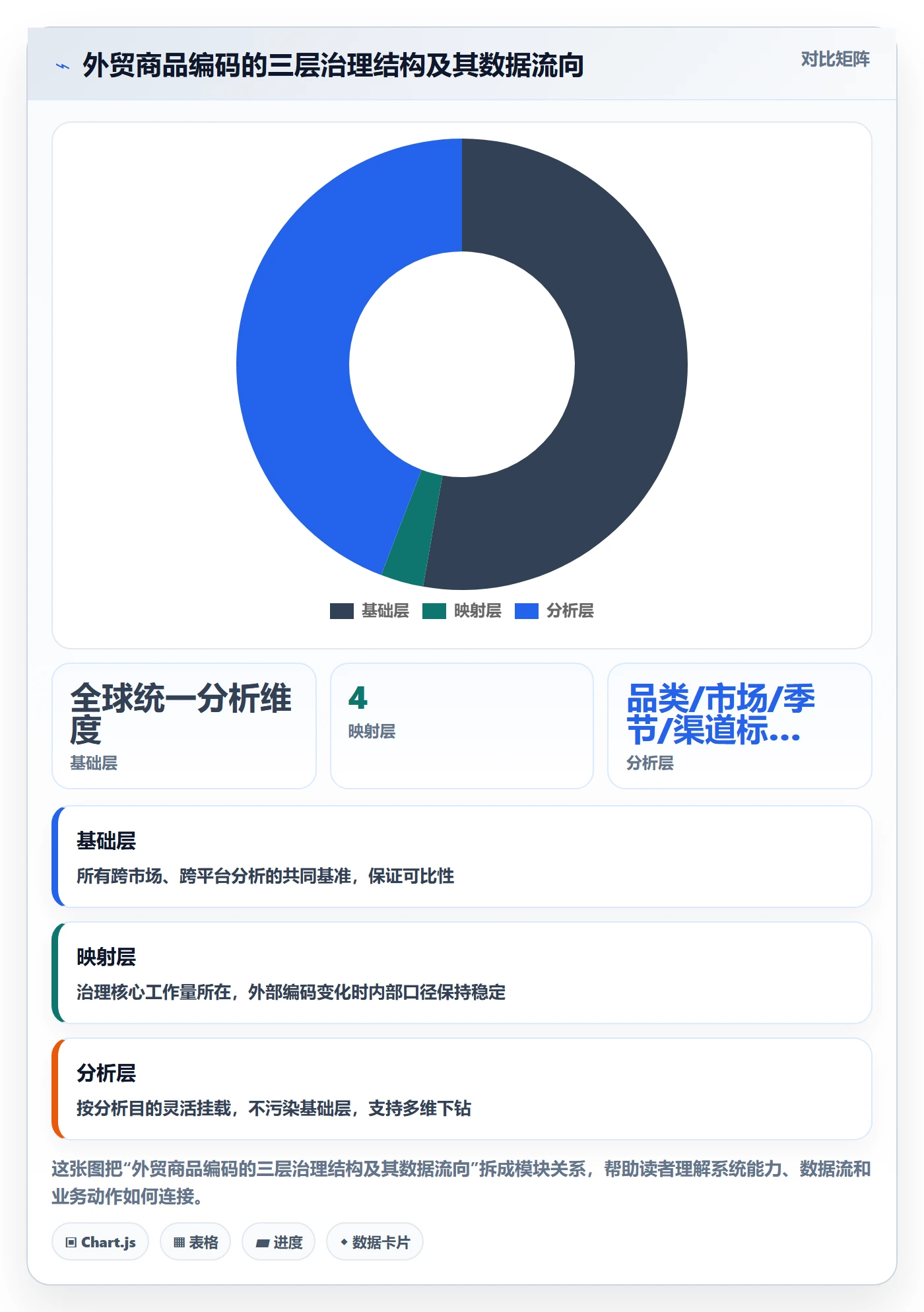 外贸数据分析平台优化清单：商品编码与进阶玩法的关键动作