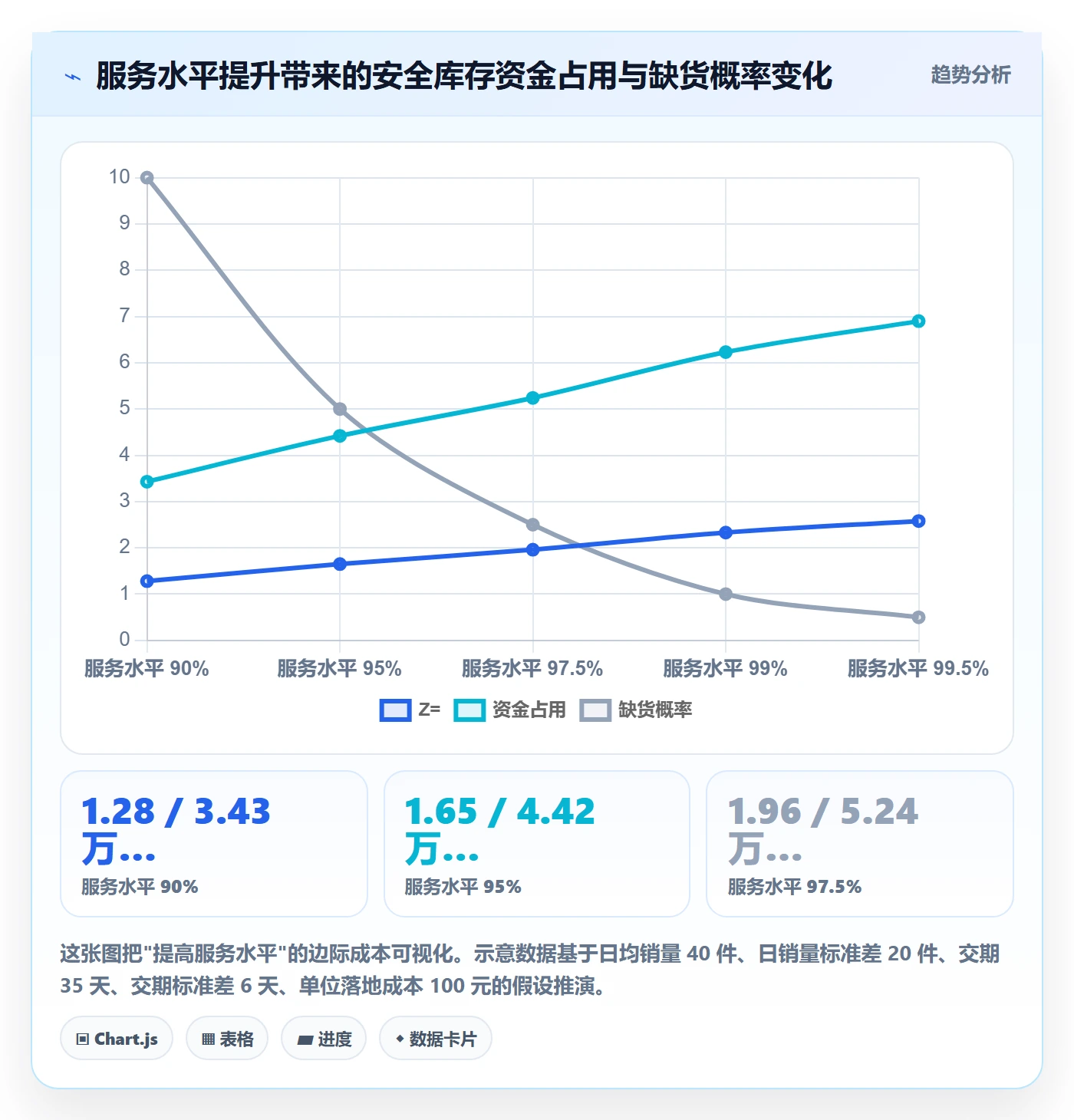 erp跨境电商管理模板：围绕采购补货开展成本控制