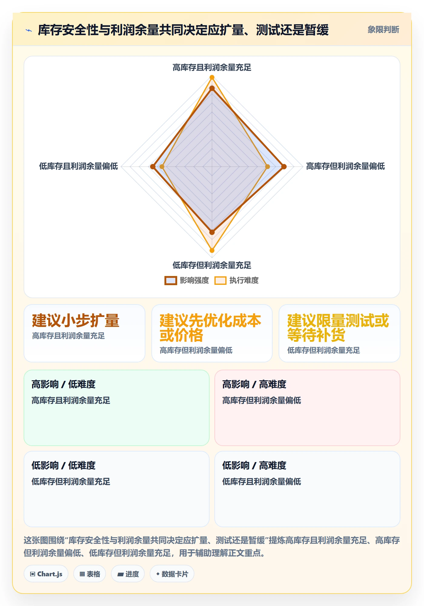 temu能力清单：广告投放需要覆盖哪些商品发布事项