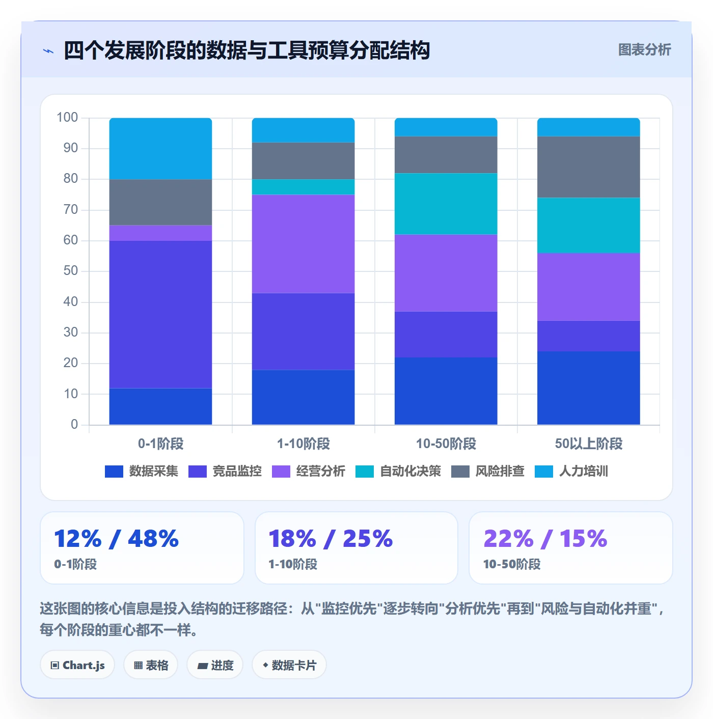 亚马逊软件建设路线：从竞品监控到风险排查分几步