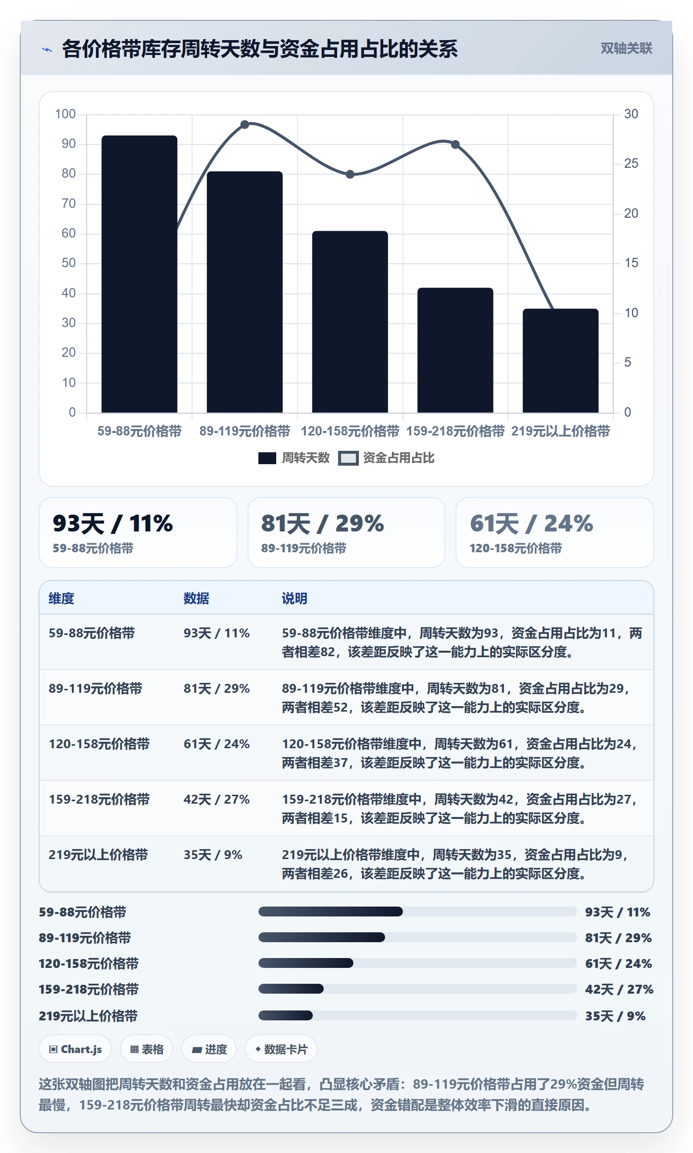 商品分析管理模板：围绕组合优化开展落地案例