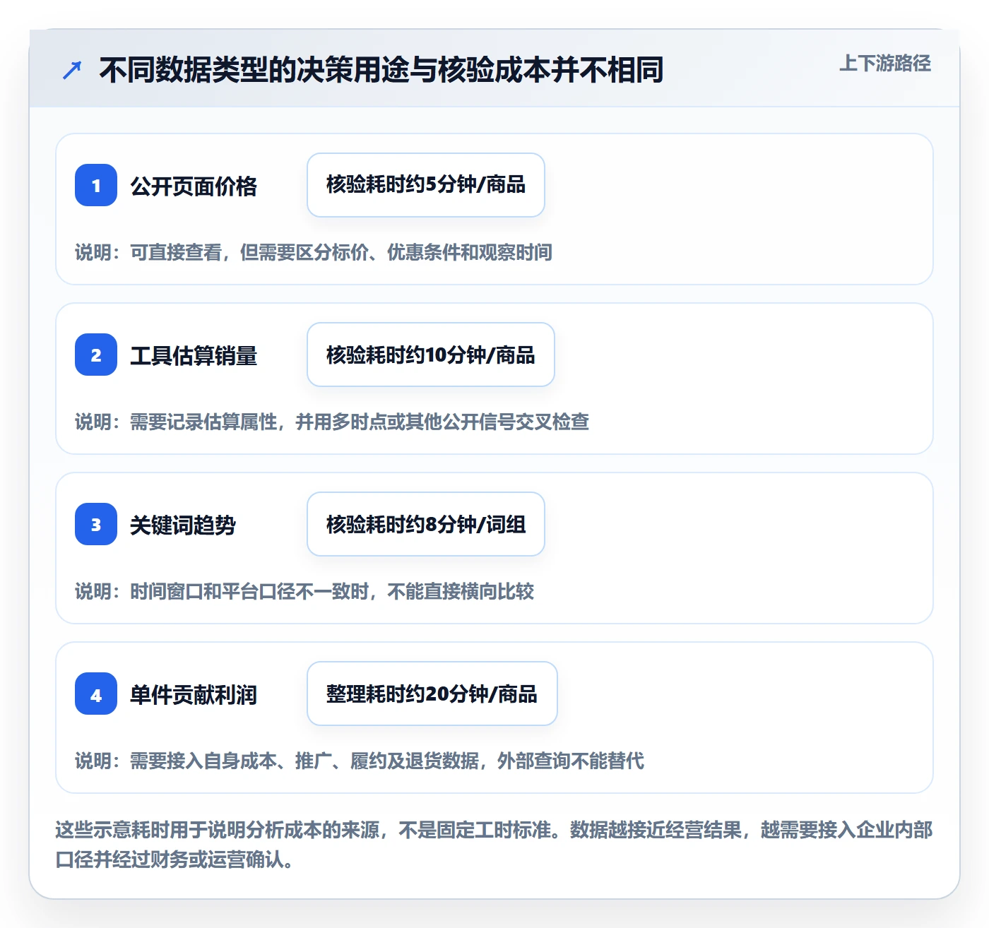 电商数据查询网站基础课：竞品数据相关的落地案例一次讲透