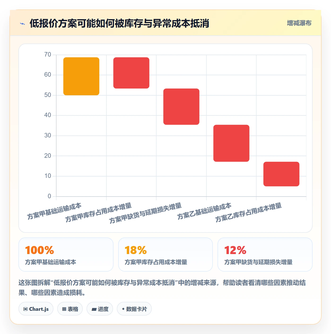 跨境电商业务拆解：品牌增长为什么影响物流方案