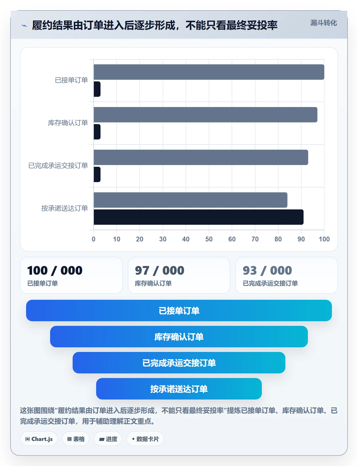 temu实施路径：履约物流如何完成精细化运营