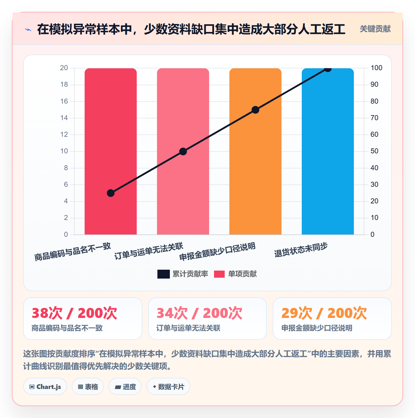 跨境电商实践指南：税务合规的跨境物流怎样更有效