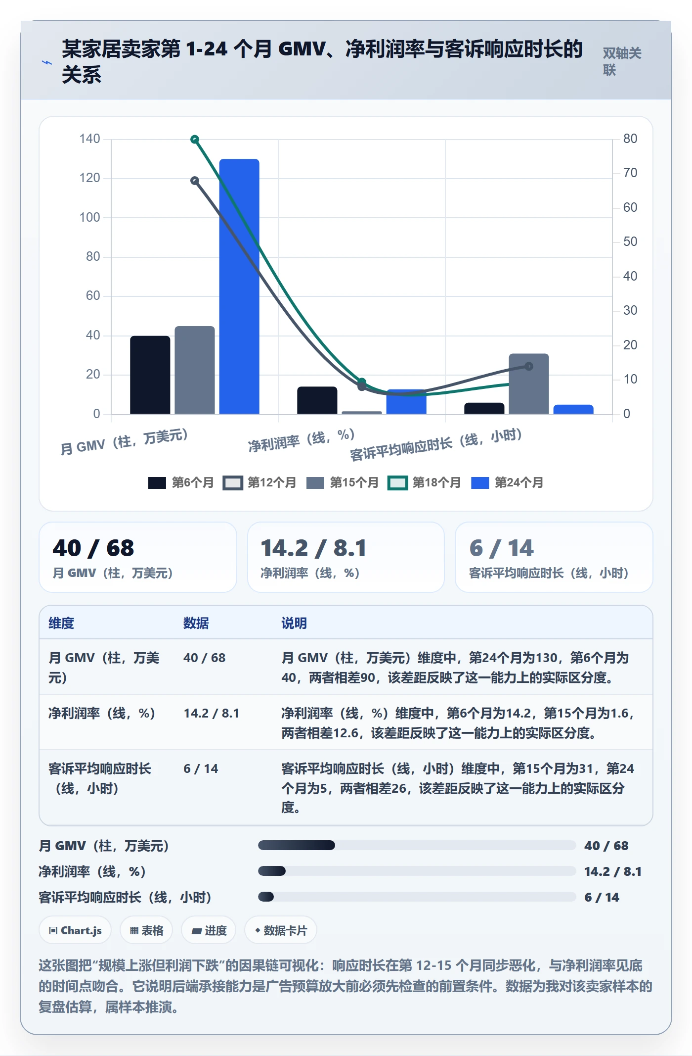 跨境电商运营建设路线：从广告投放到增长策略分几步