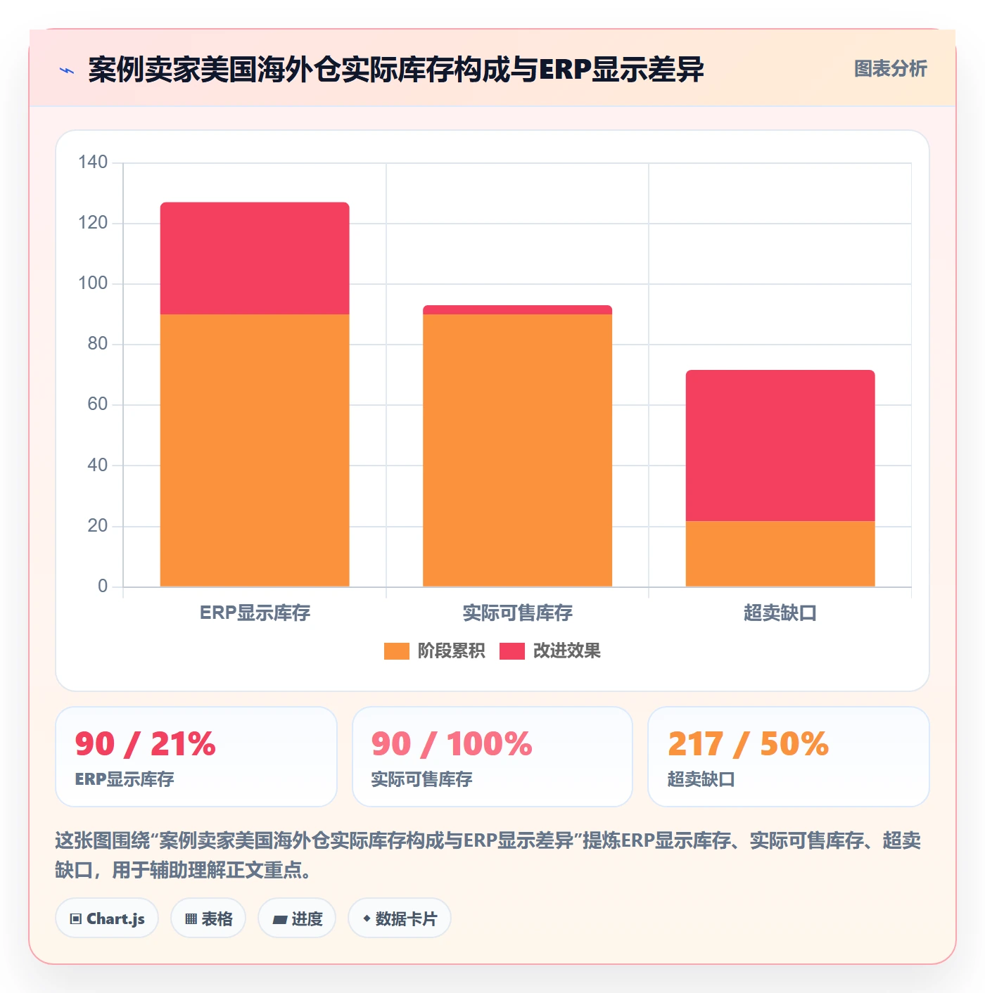 erp跨境电商操作手册:库存管理对应的本地化运营步骤