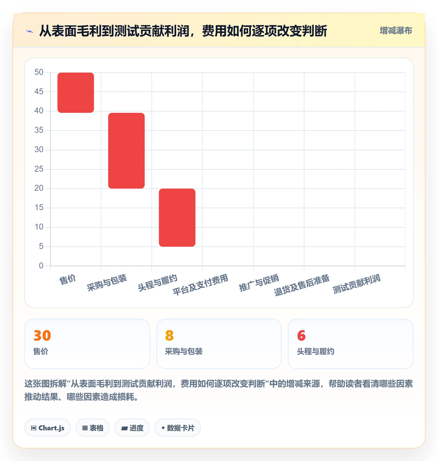 跨境电商能力清单：工具对比需要覆盖哪些选品策略事项
