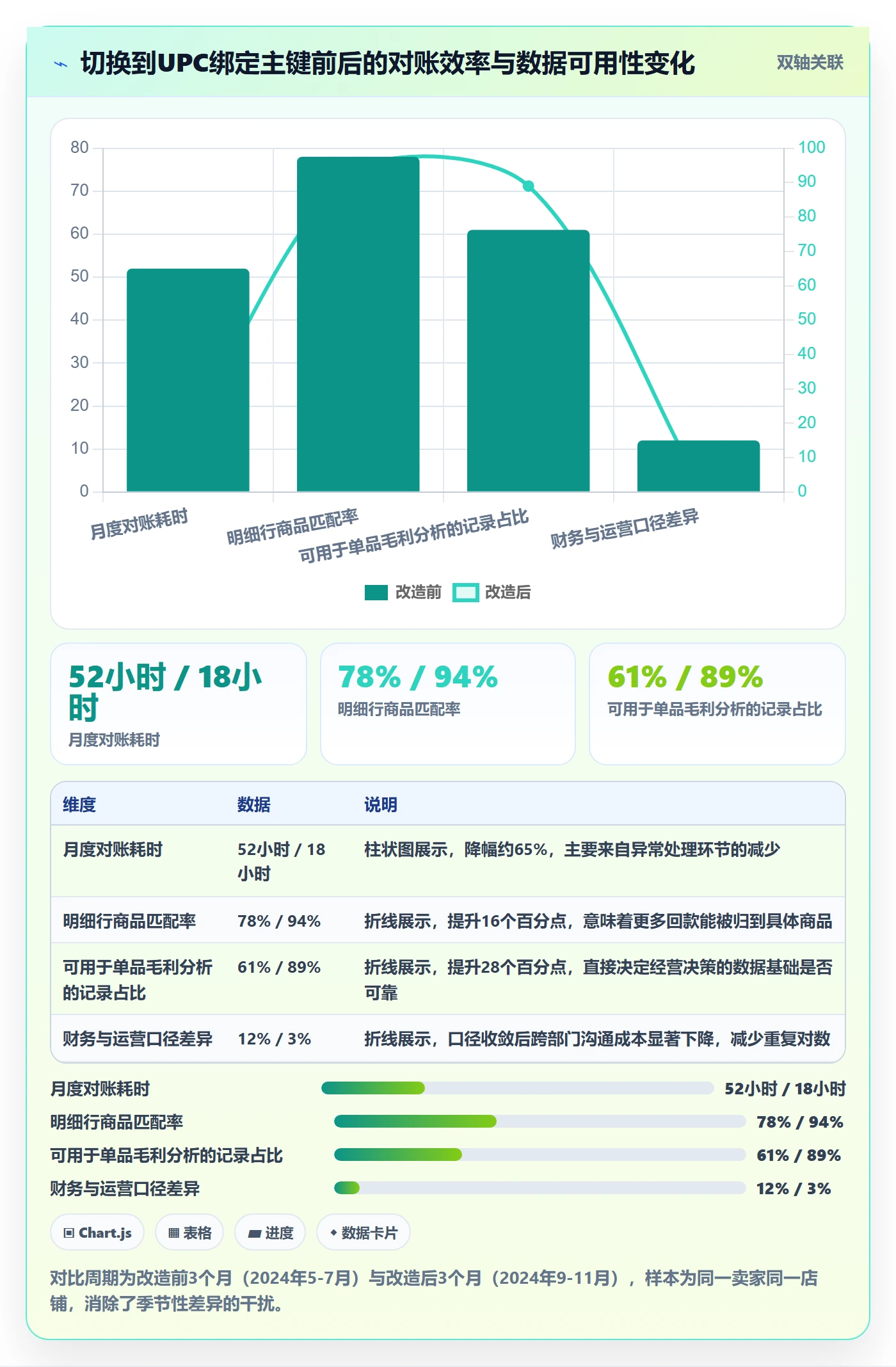 UPC码应用思路：围绕商品绑定拆解回款管理
