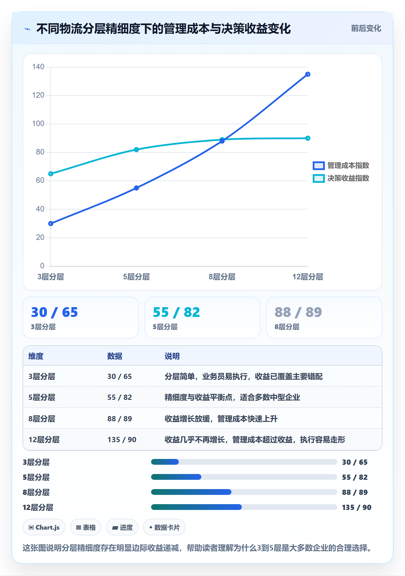 外贸数据分析平台应用思路：围绕客户画像拆解物流方案