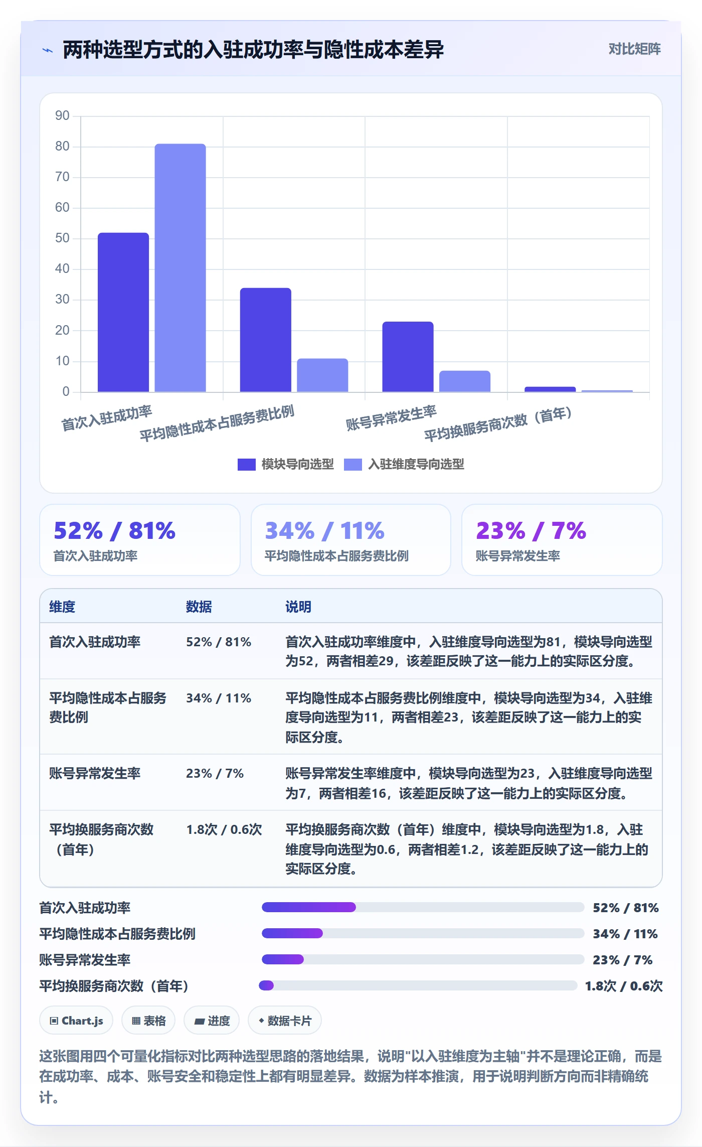 跨境电商一站式服务选择标准:平台入驻维度如何评估工具对比