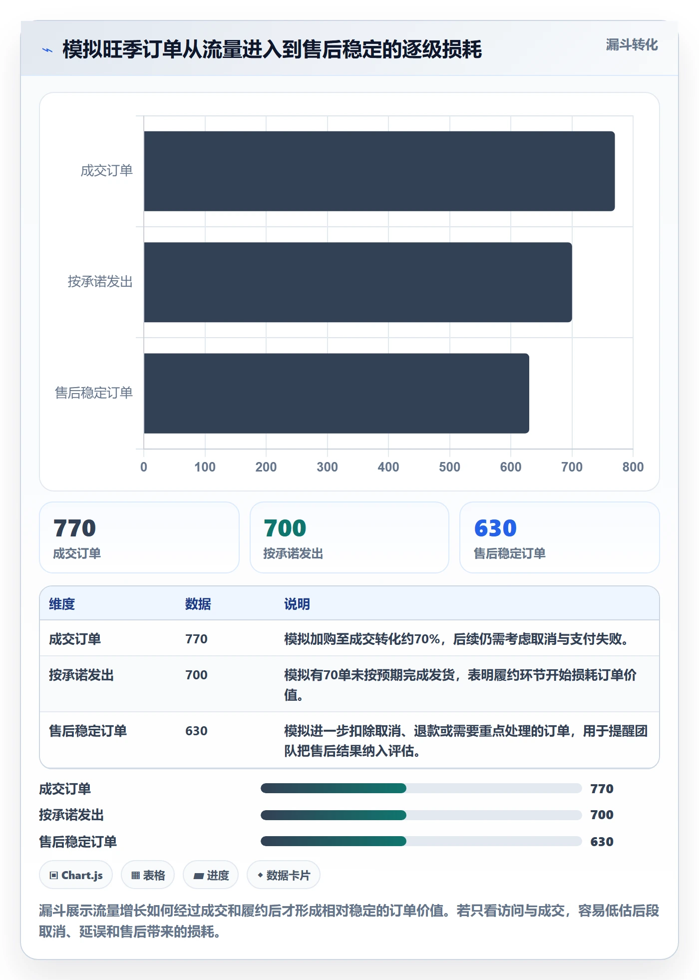 跨境电商决策指南：用旺季准备判断平台规则方案
