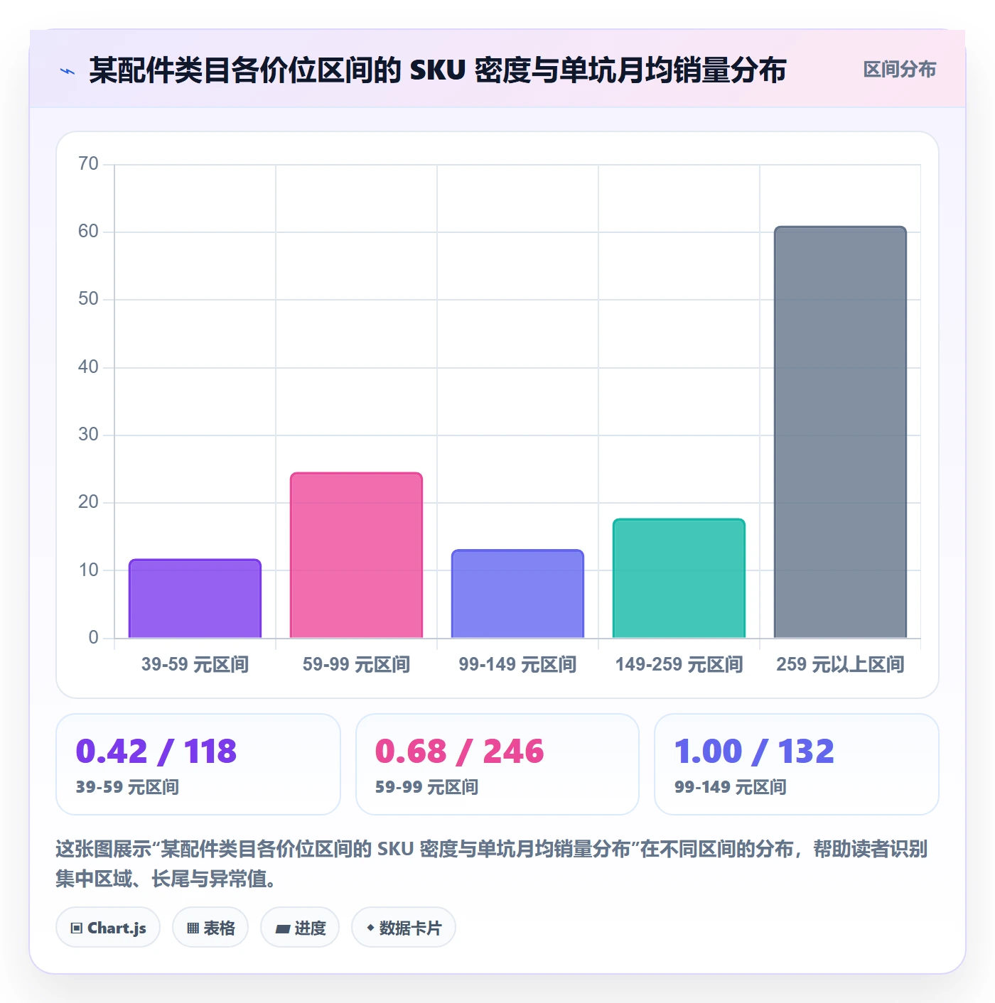 商品分析管理要点：价格带的系统搭建如何设计