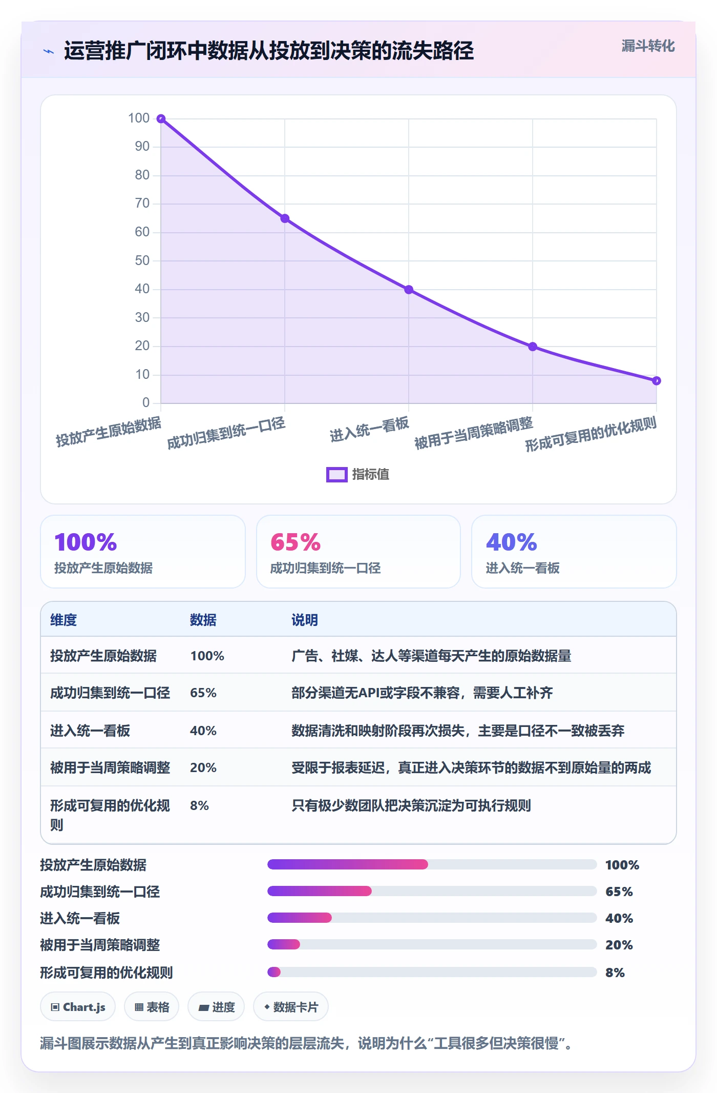 跨境电商一站式服务应用思路:围绕运营推广拆解系统搭建