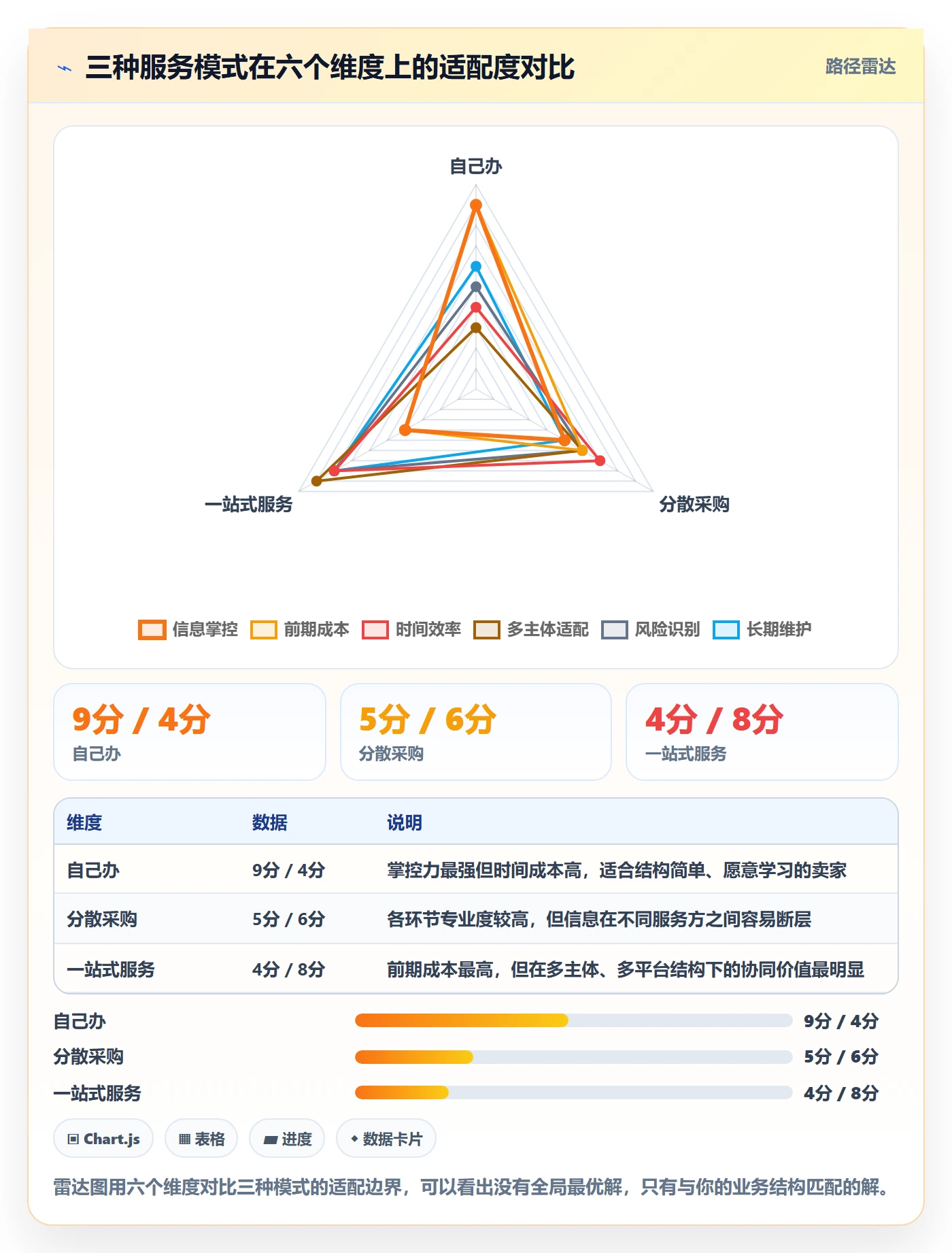 跨境电商一站式服务优化清单：公司注册与常见误区的关键动作