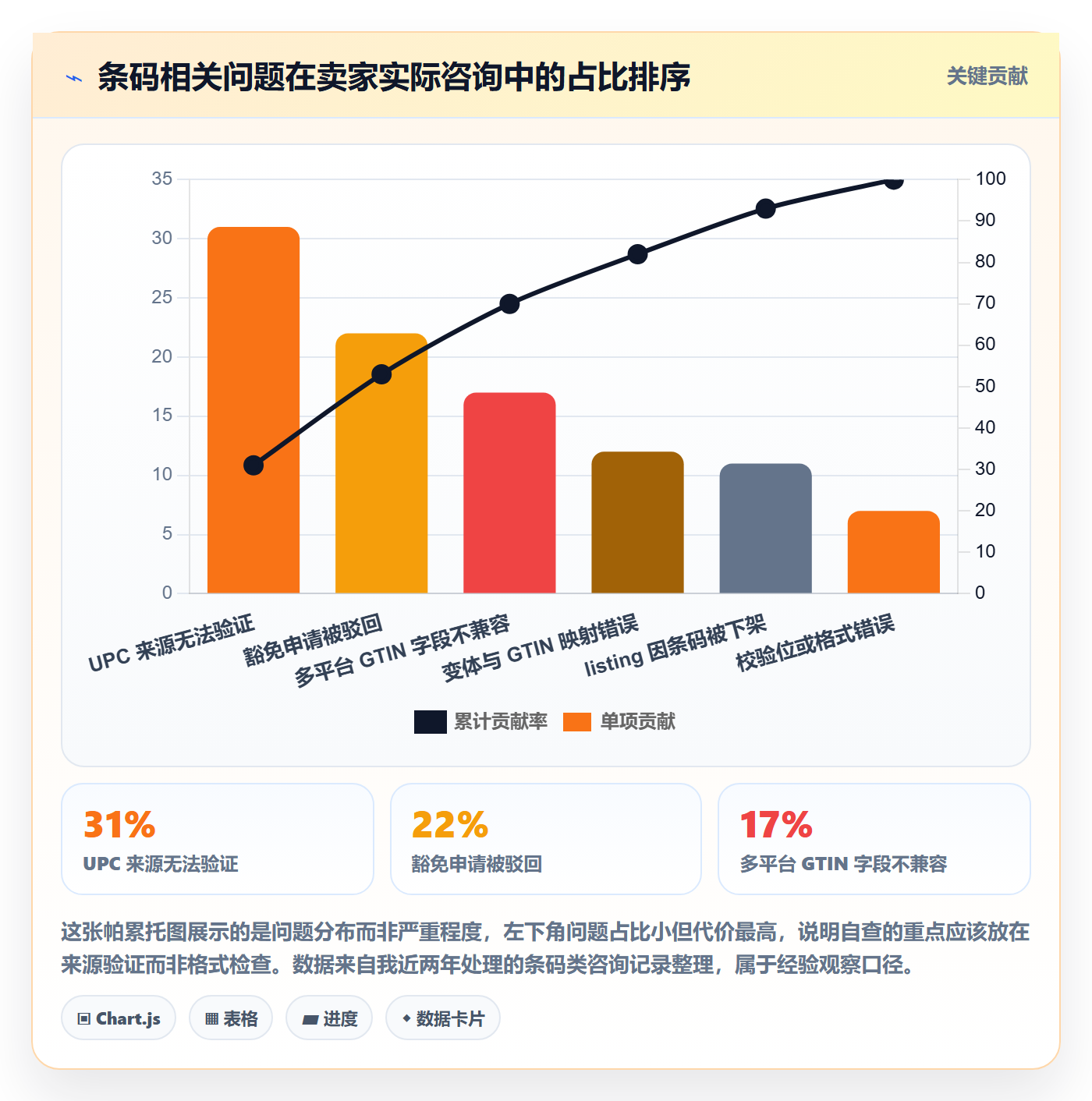 UPC码怎么选？豁免申请相关的落地案例判断标准