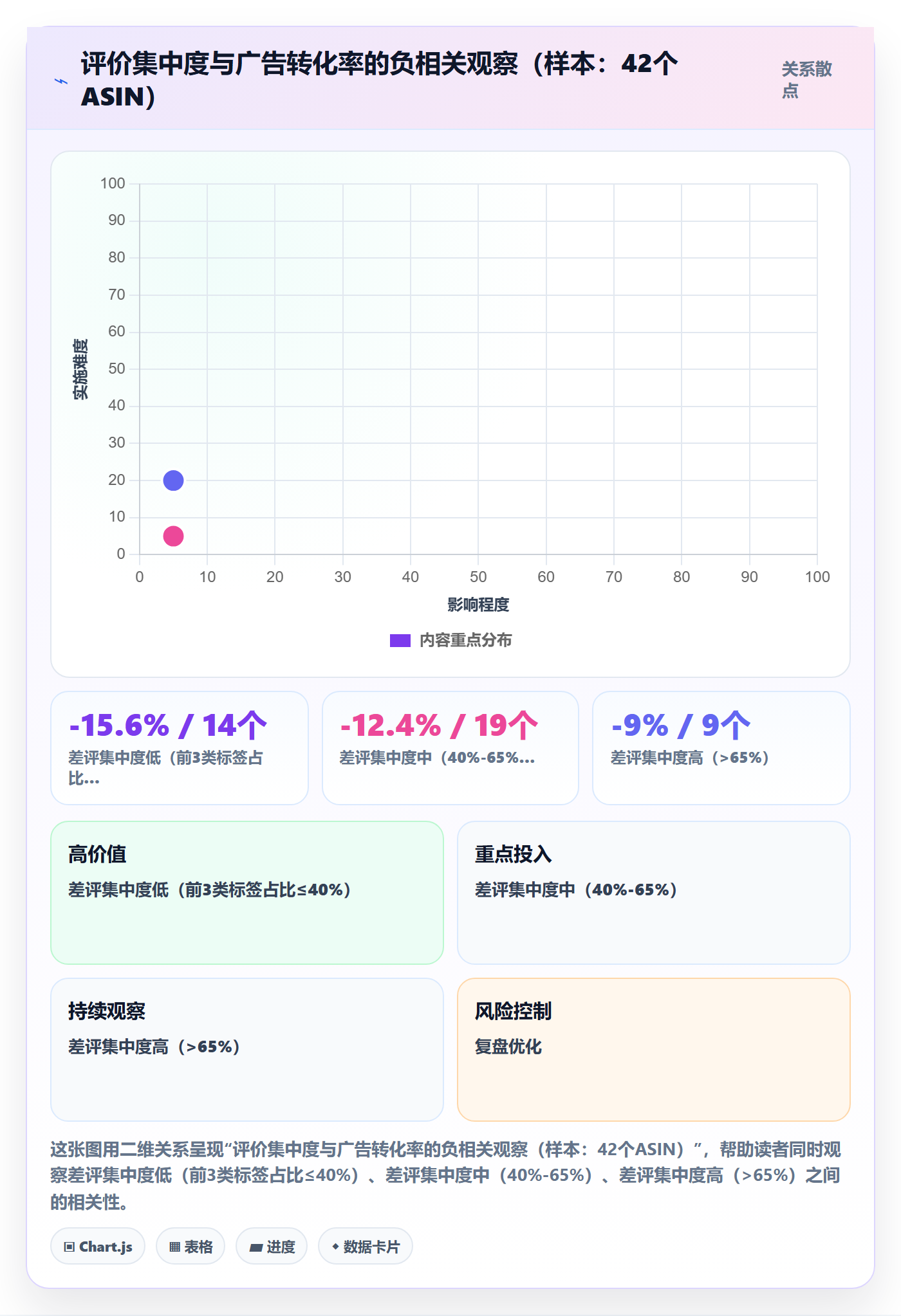 亚马逊软件方案设计：评价管理场景的系统搭建怎么做