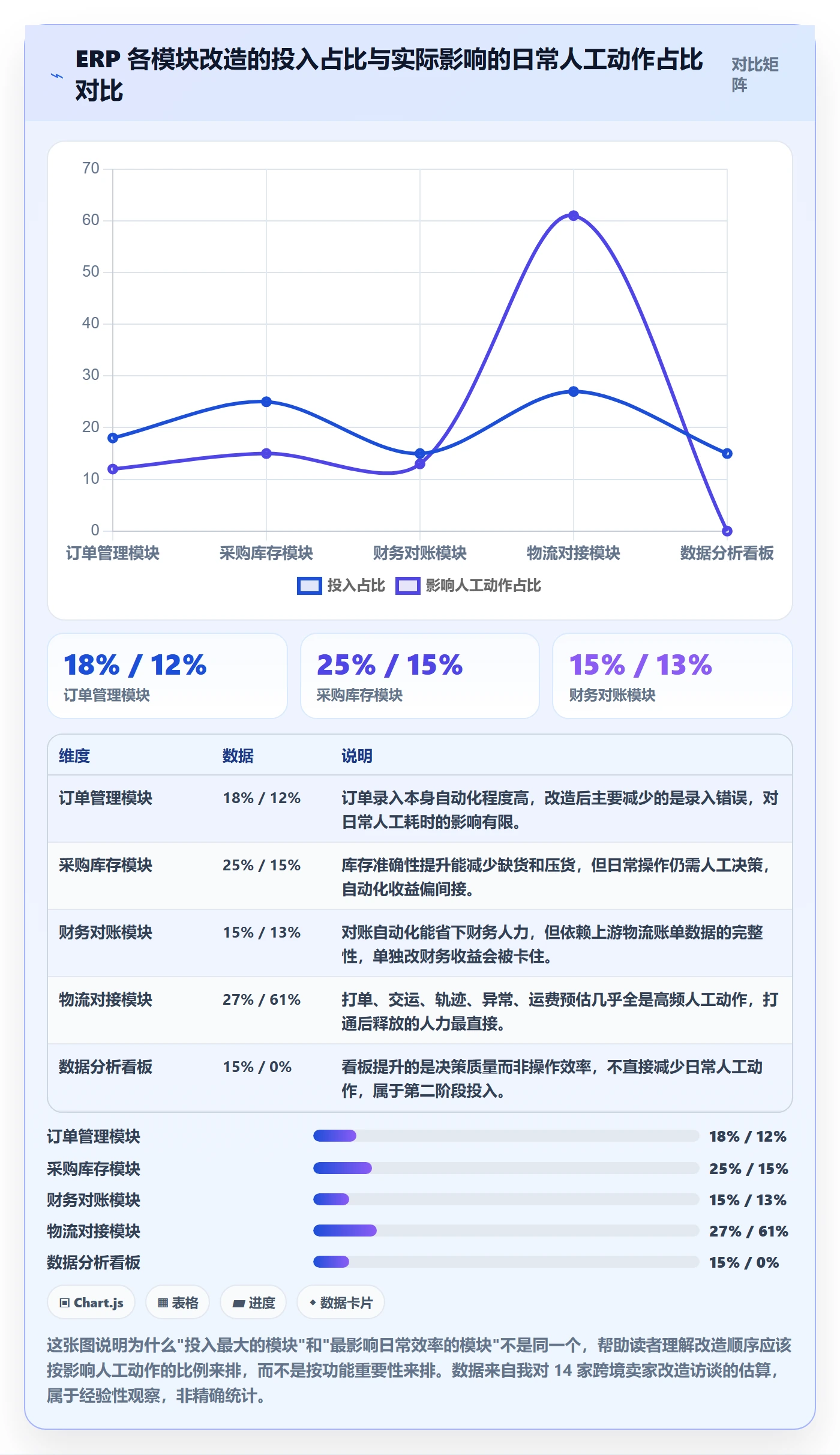 erp跨境电商改造重点：从物流对接推进效率提升