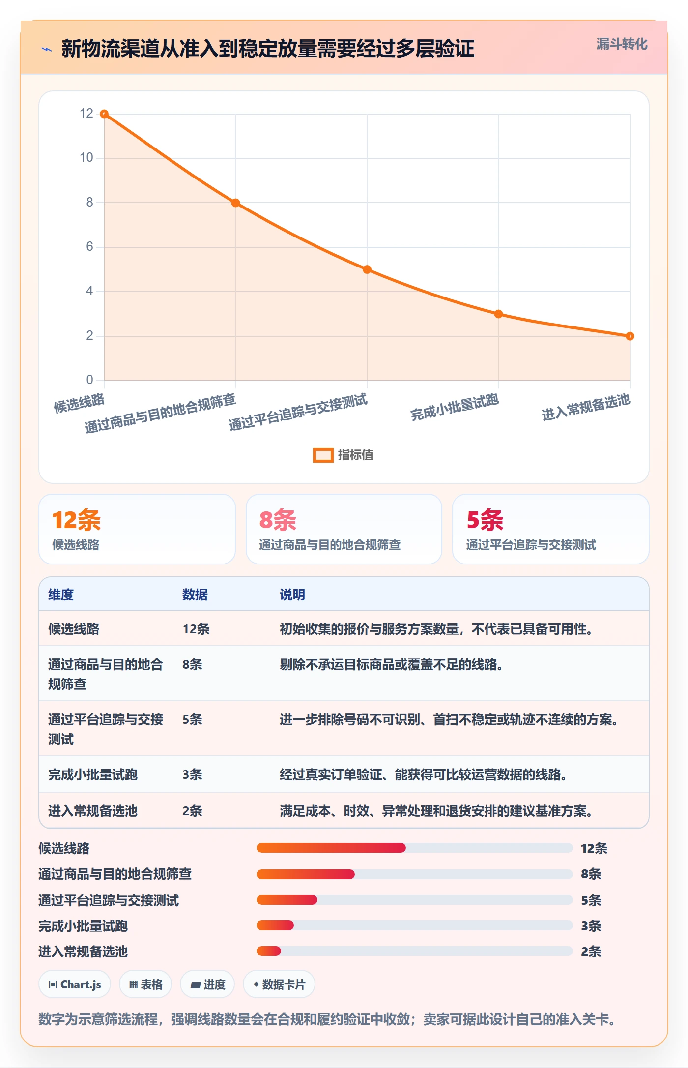跨境电商跨境物流全解析：重点看懂平台规则