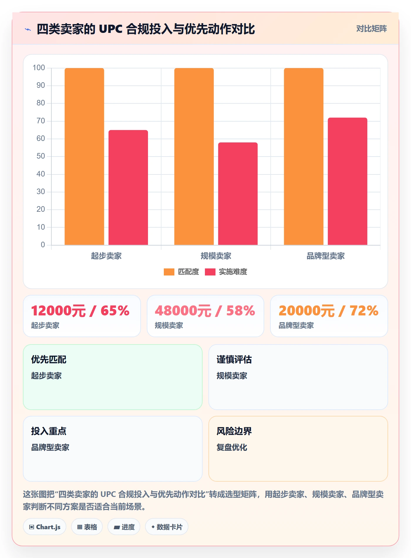 想做好UPC码，先掌握合规管理中的合规风险