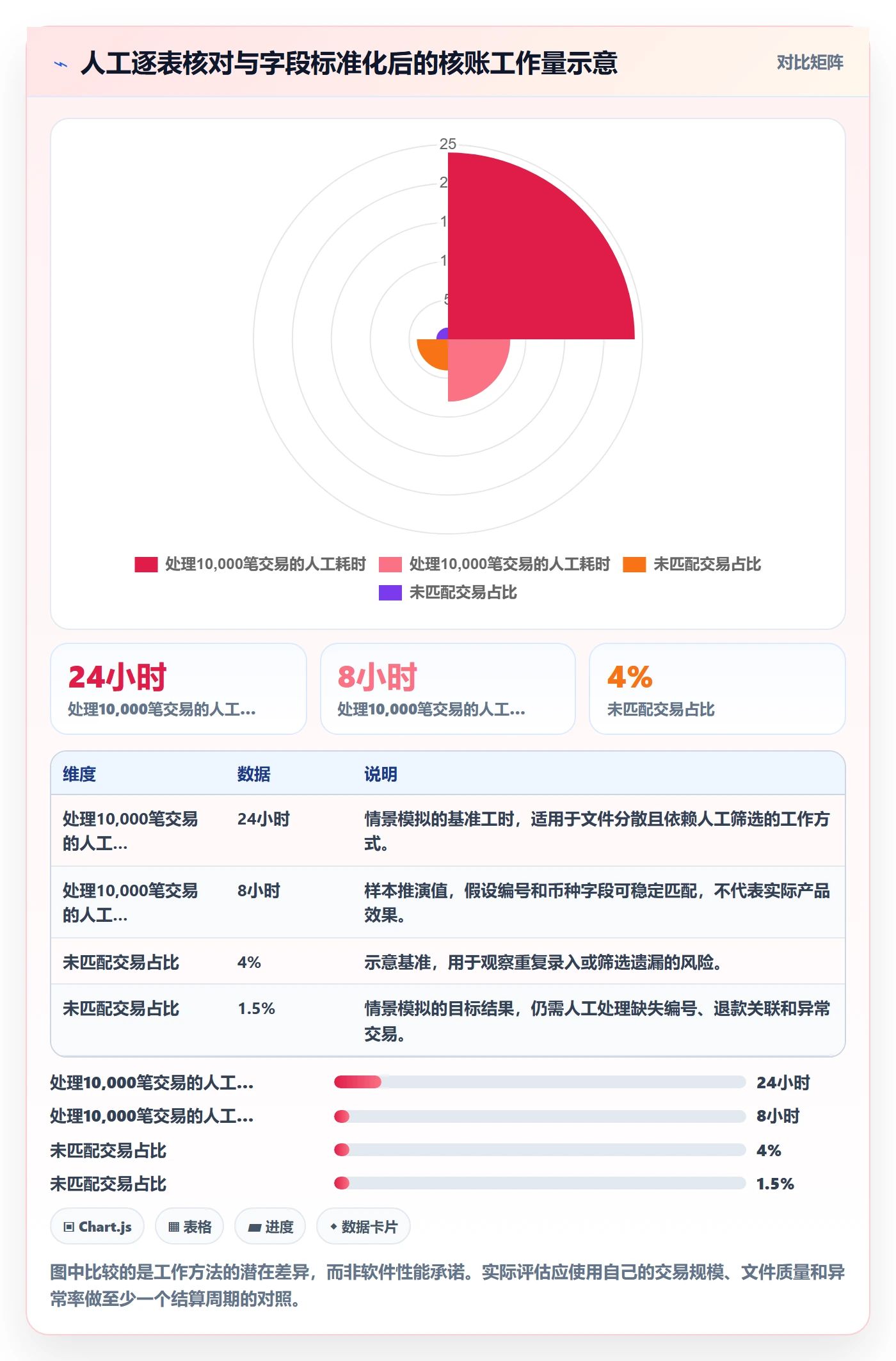 跨境电商场景解析：支付结算中的新手避坑怎么处理
