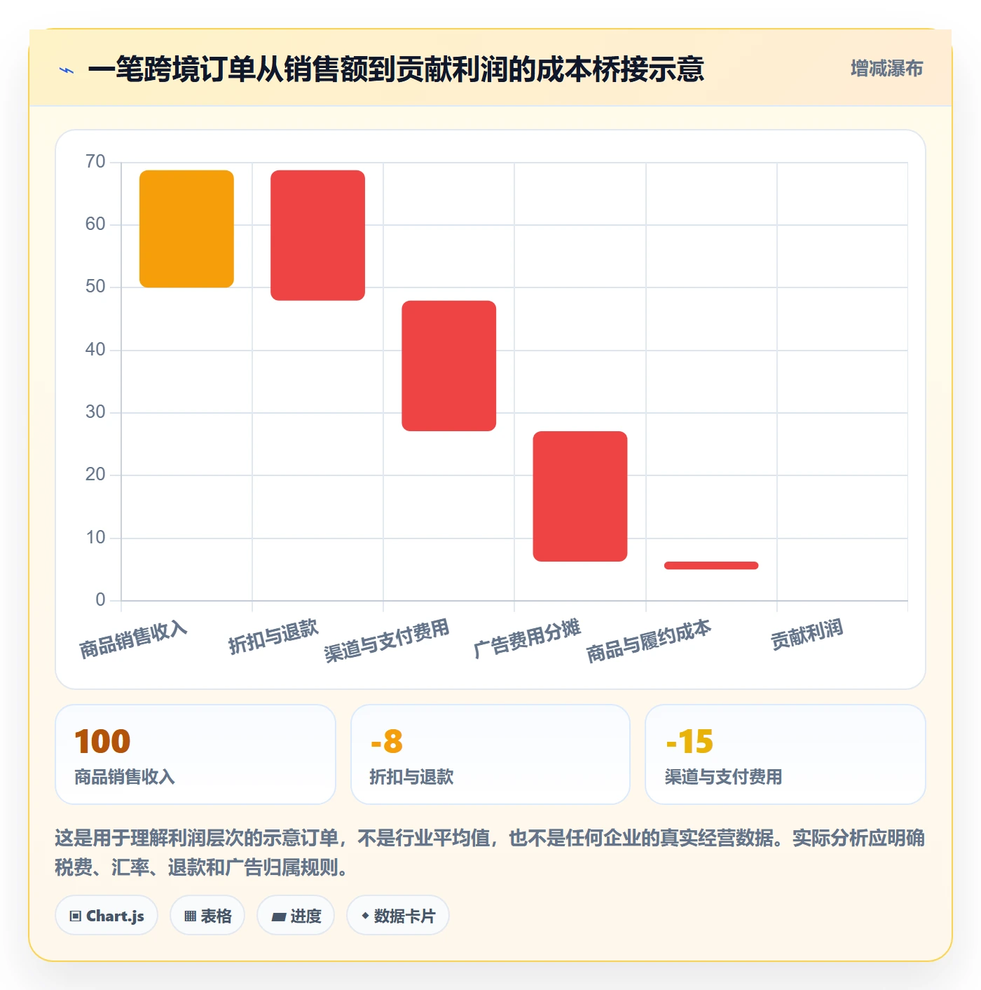 跨境电商业务拆解：品牌增长为什么影响系统搭建