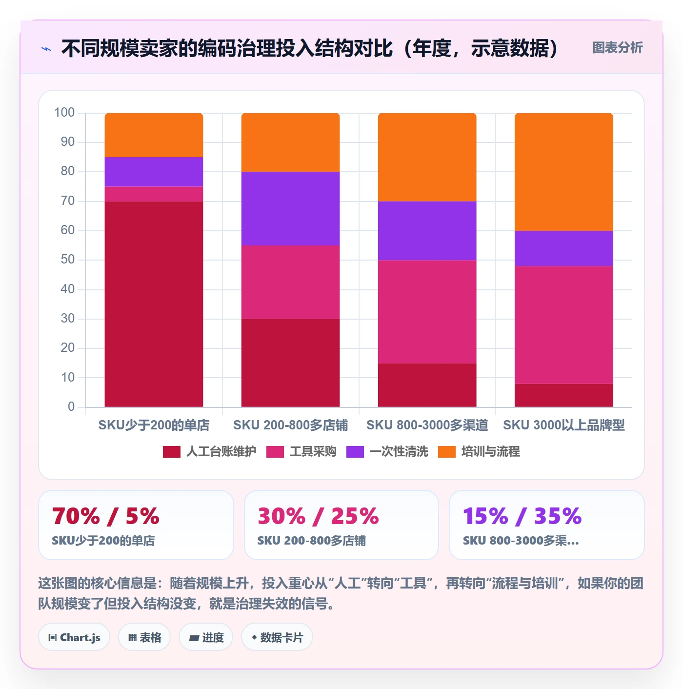 UPC码业务拆解：编码规范为什么影响数据复盘