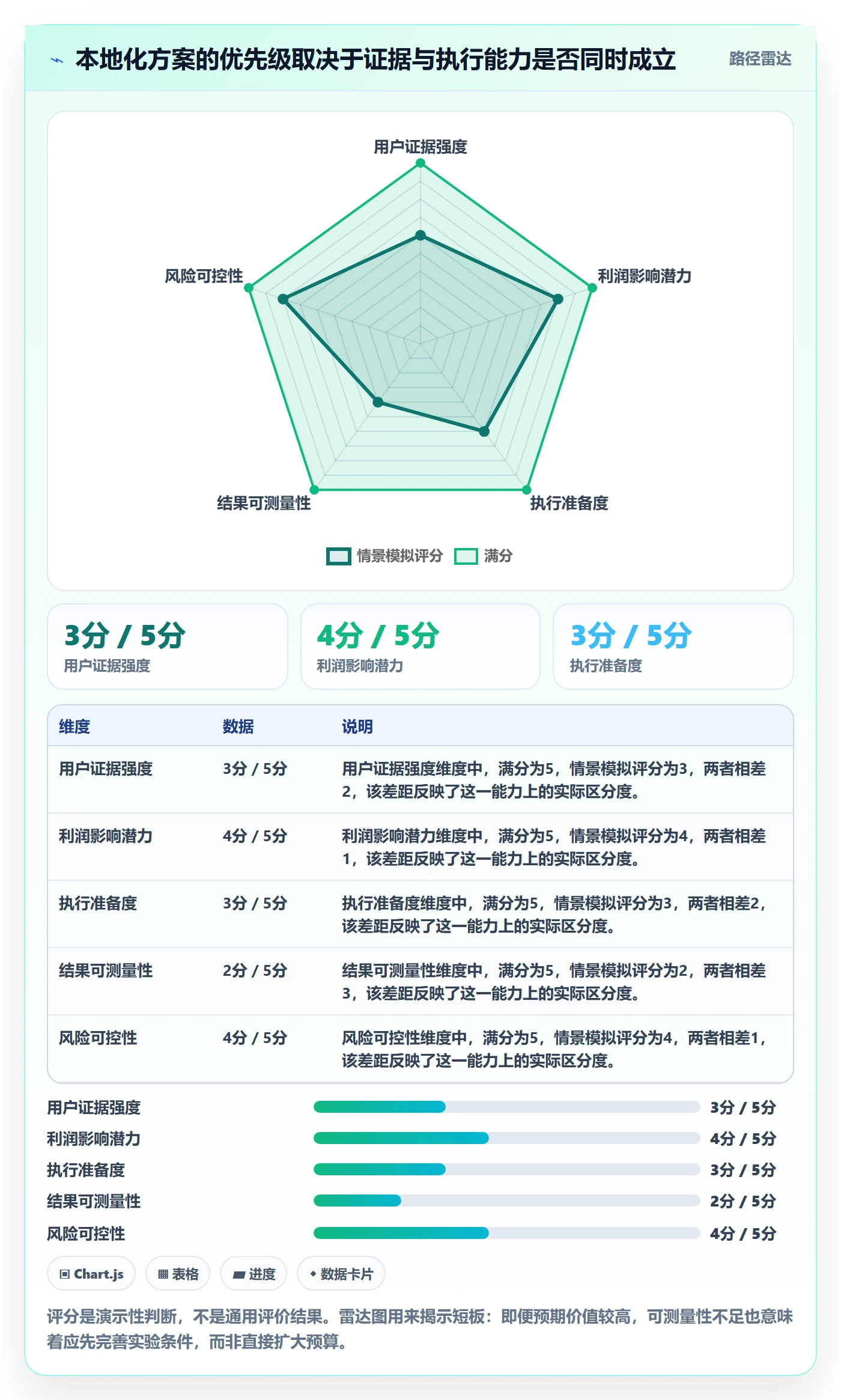 跨境电商怎么选？本地化运营相关的进阶玩法判断标准