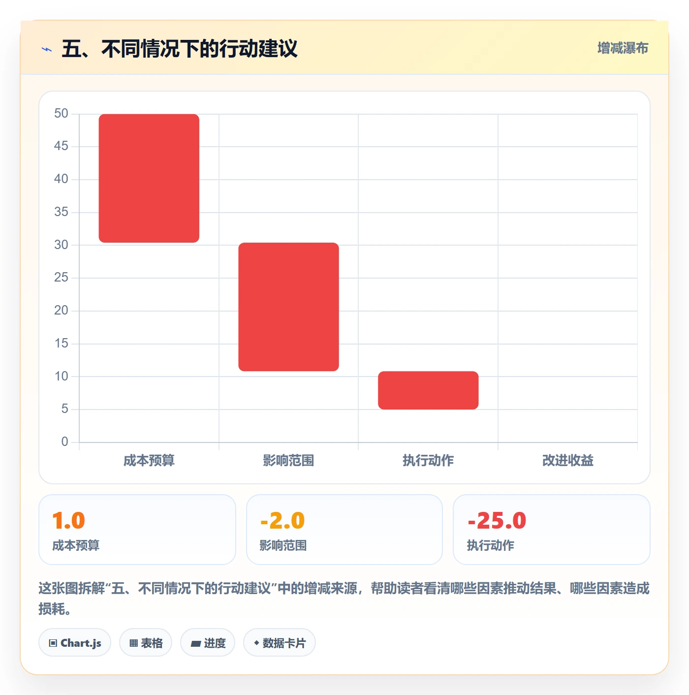 五、不同情况下的行动建议