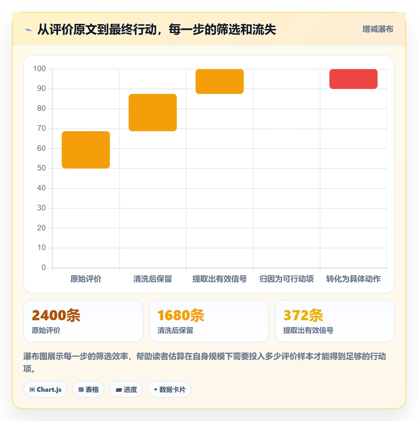 商品分析进阶课：围绕用户评价完善本地化运营