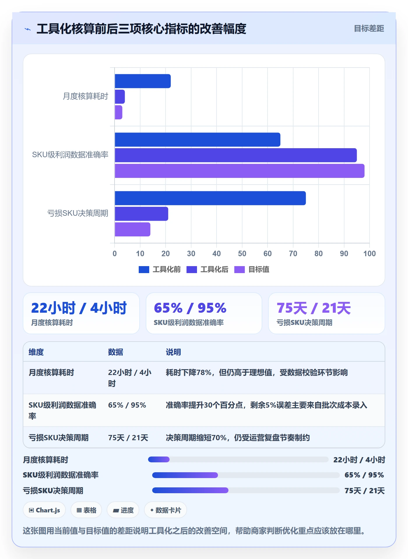 亚马逊软件基础课：利润核算相关的中小商家一次讲透