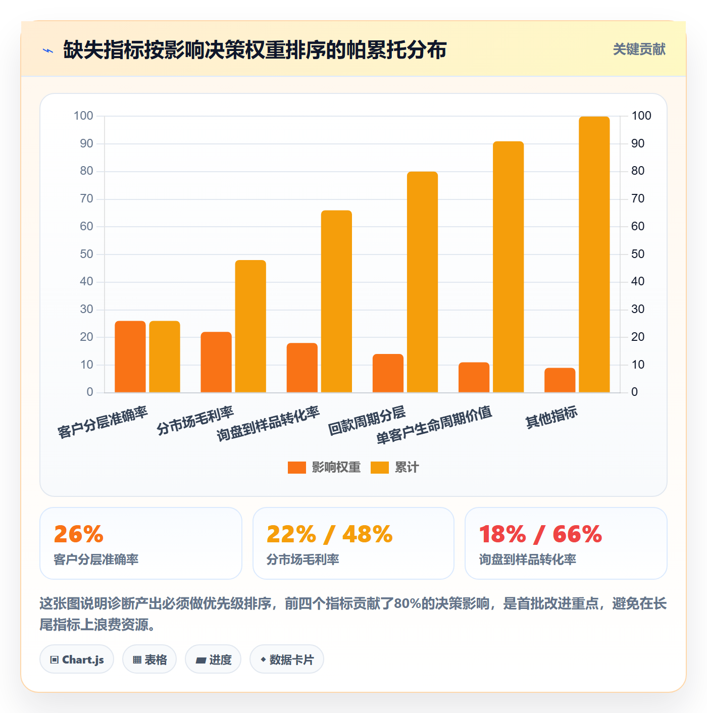 外贸数据分析平台问题诊断：竞争对手如何用案例拆解改进