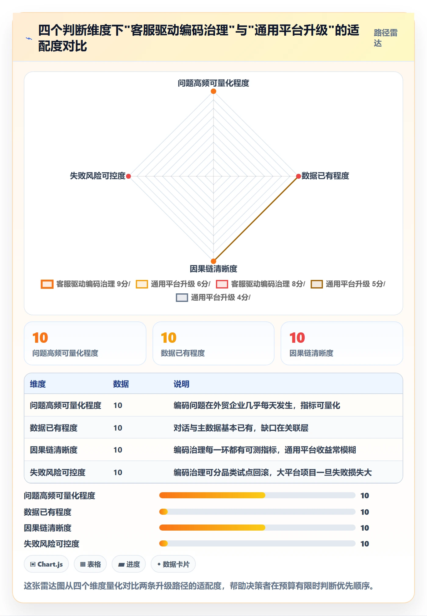 外贸数据分析平台升级方案：用客户服务改善商品编码