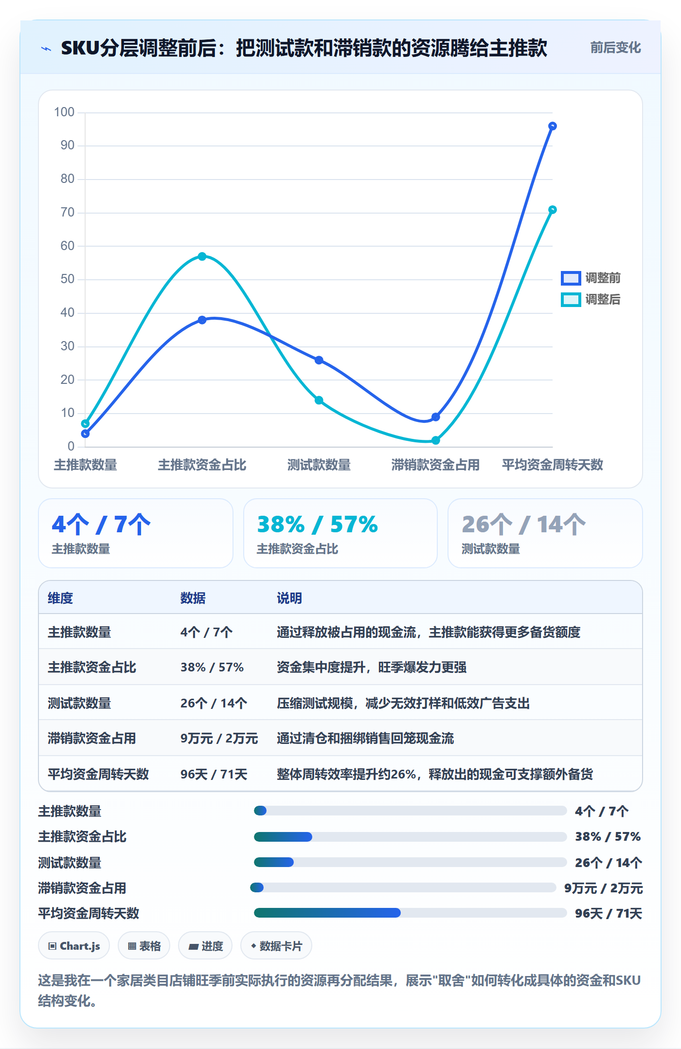 亚马逊软件怎么落地？从选品工具讲清旺季准备
