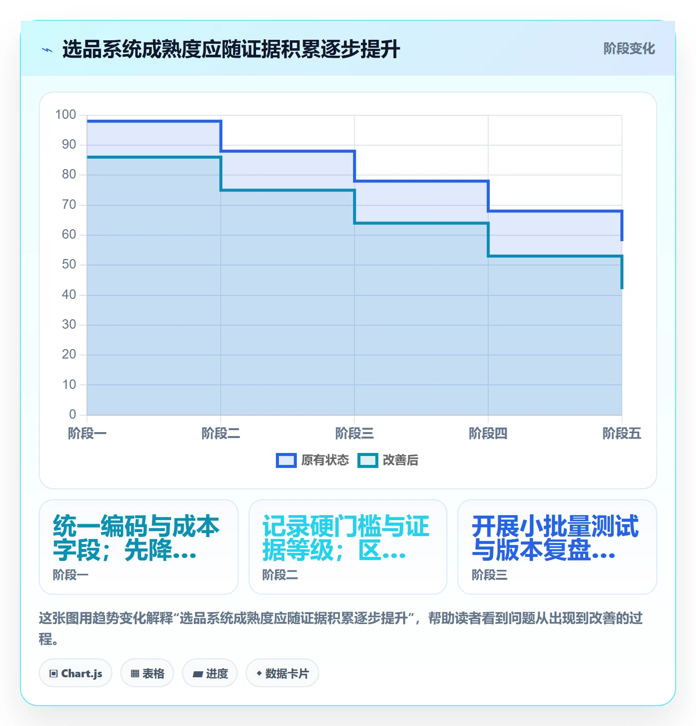 跨境电商场景解析：选品策略中的系统搭建怎么处理