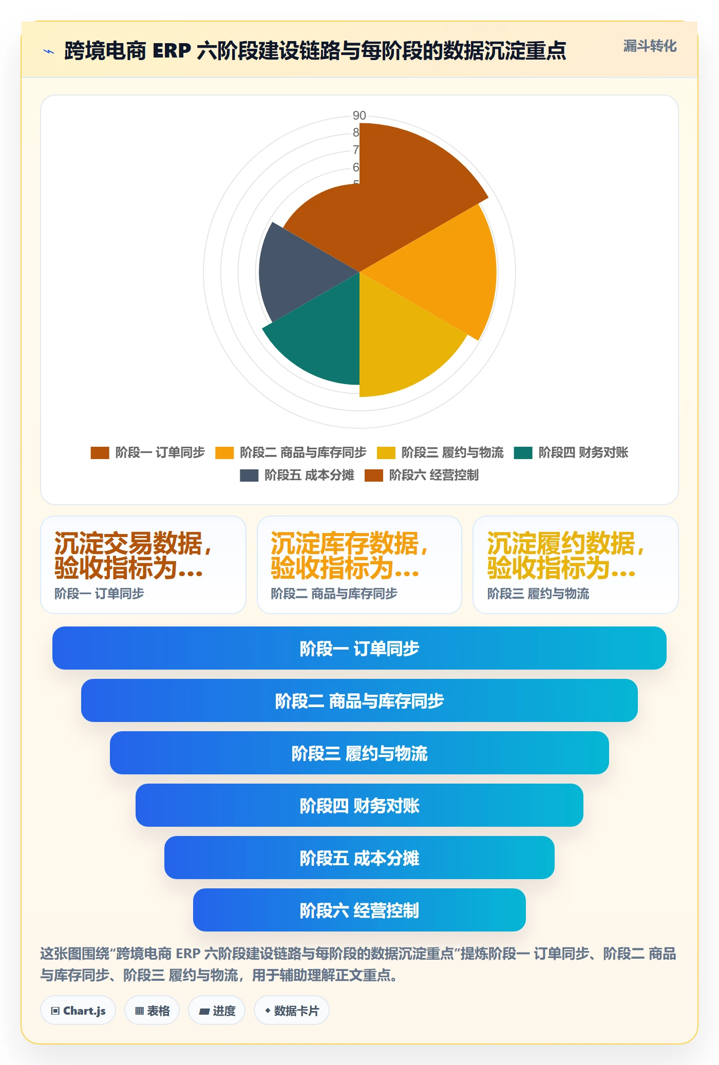 erp跨境电商建设路线：从订单同步到成本控制分几步