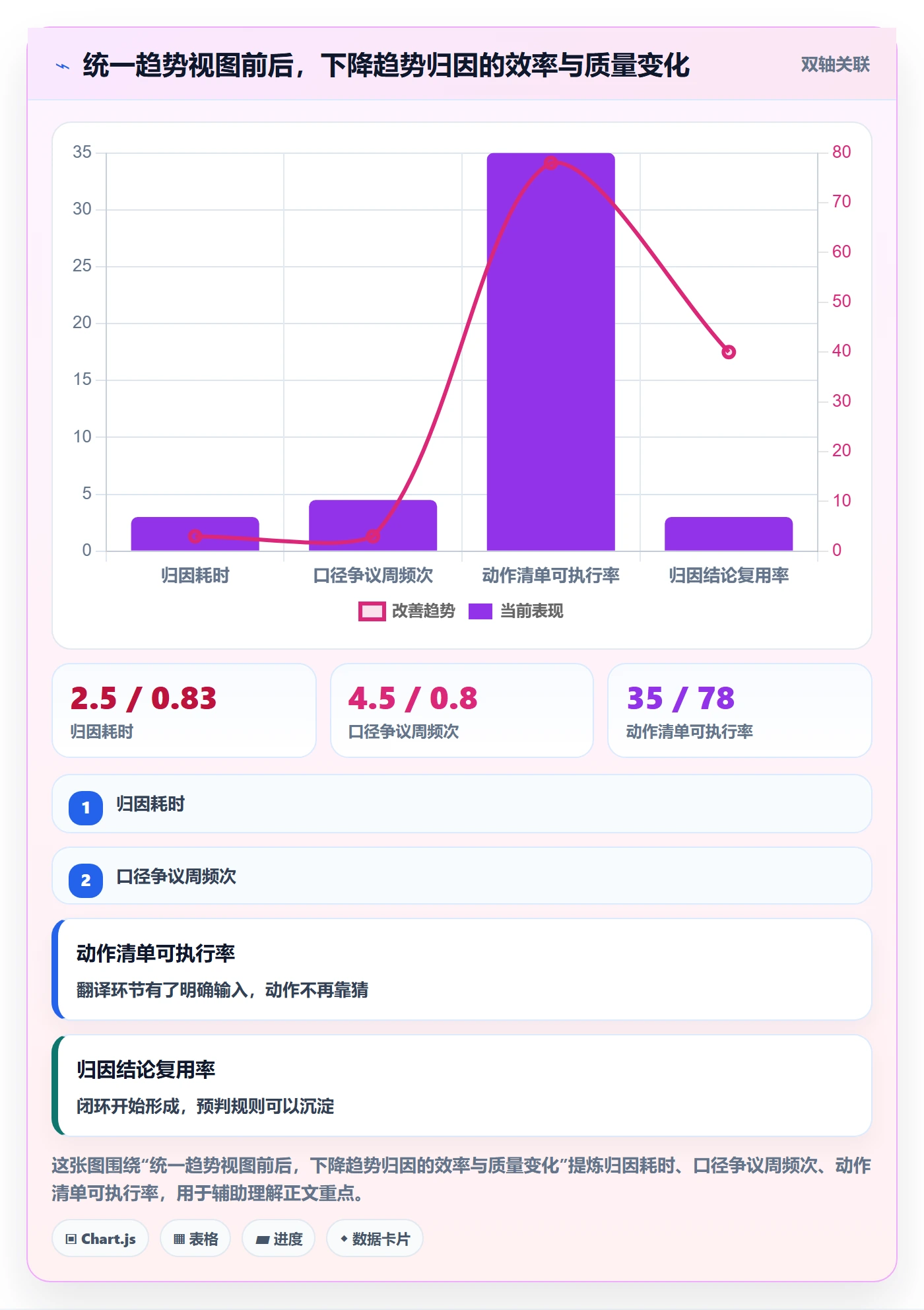 商品分析使用技巧：销量趋势对应的团队培训方法