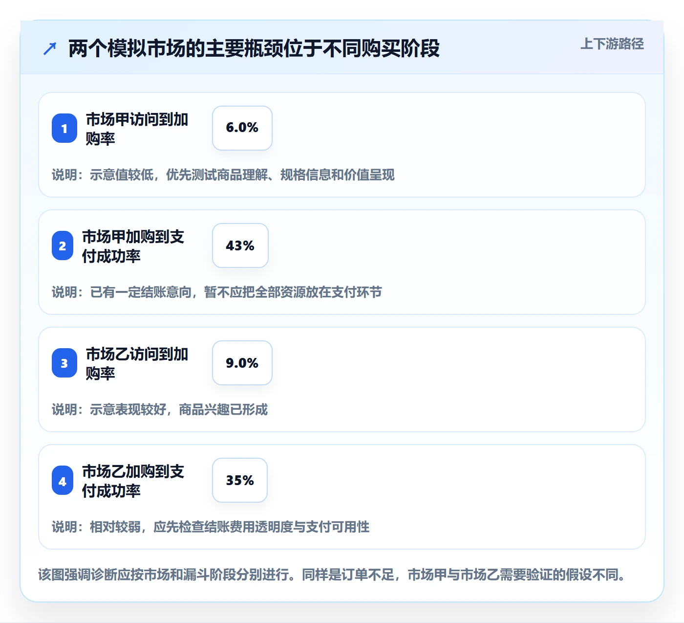 跨境电商怎么优化？先从本地化运营的增长策略入手