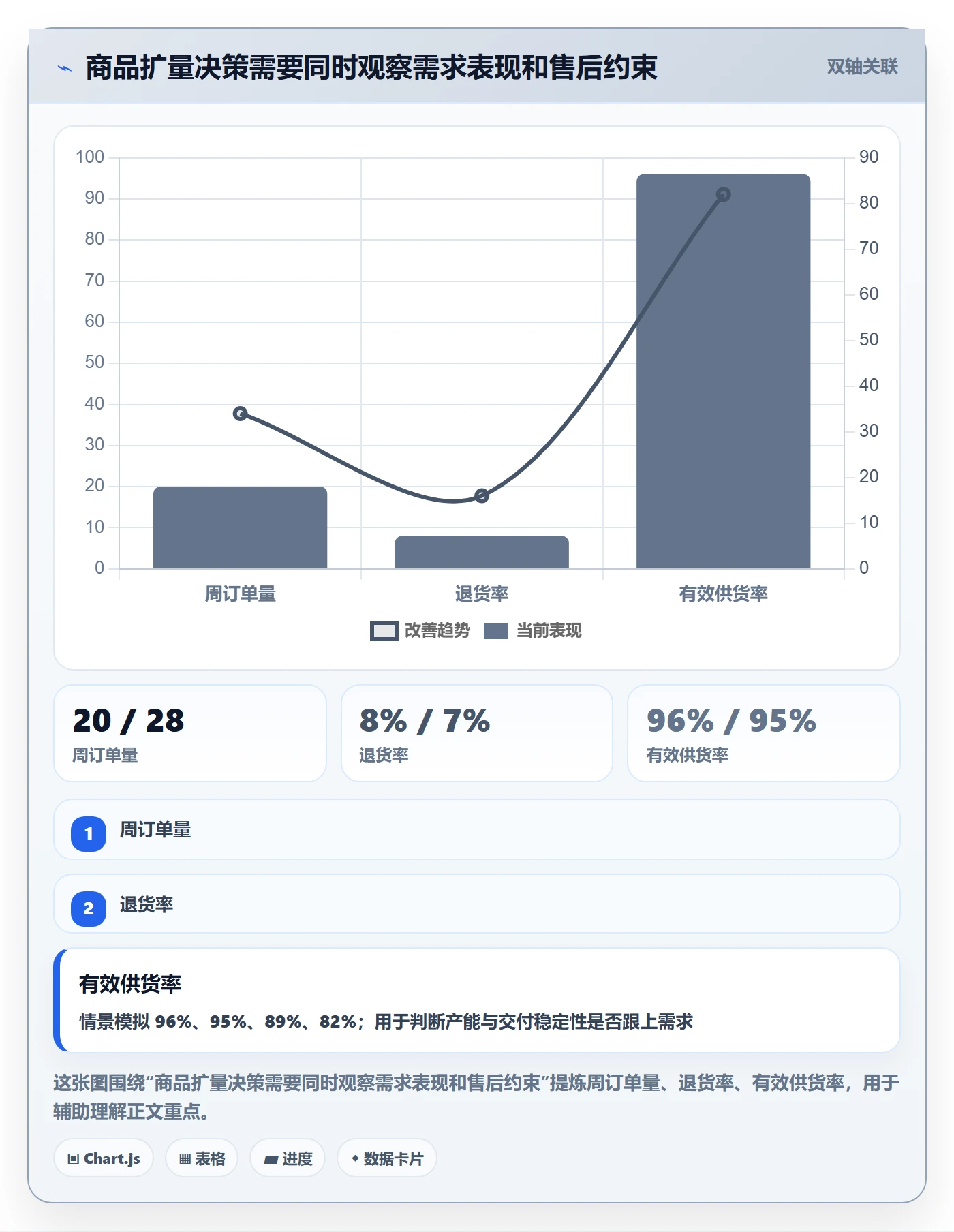 temu怎么优化？先从全托管模式的本地化运营入手
