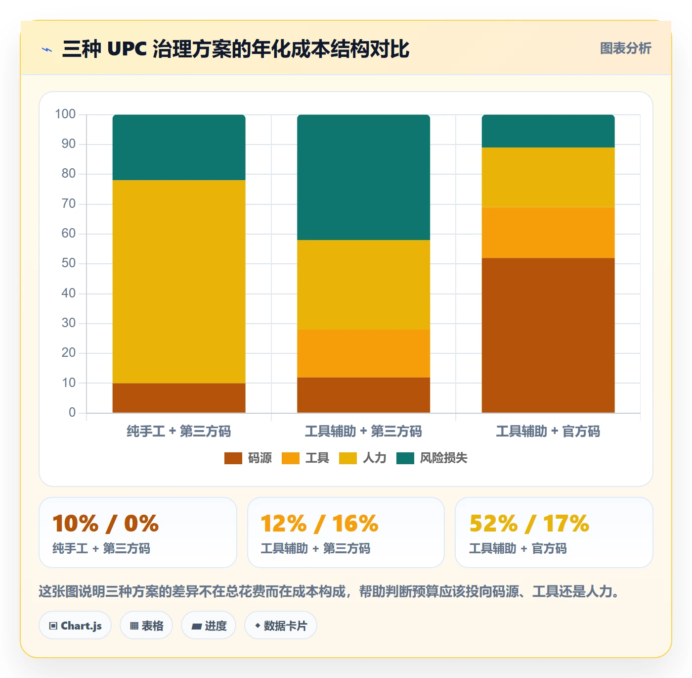 UPC码怎么用？重复码排查场景下的精细化运营拆解