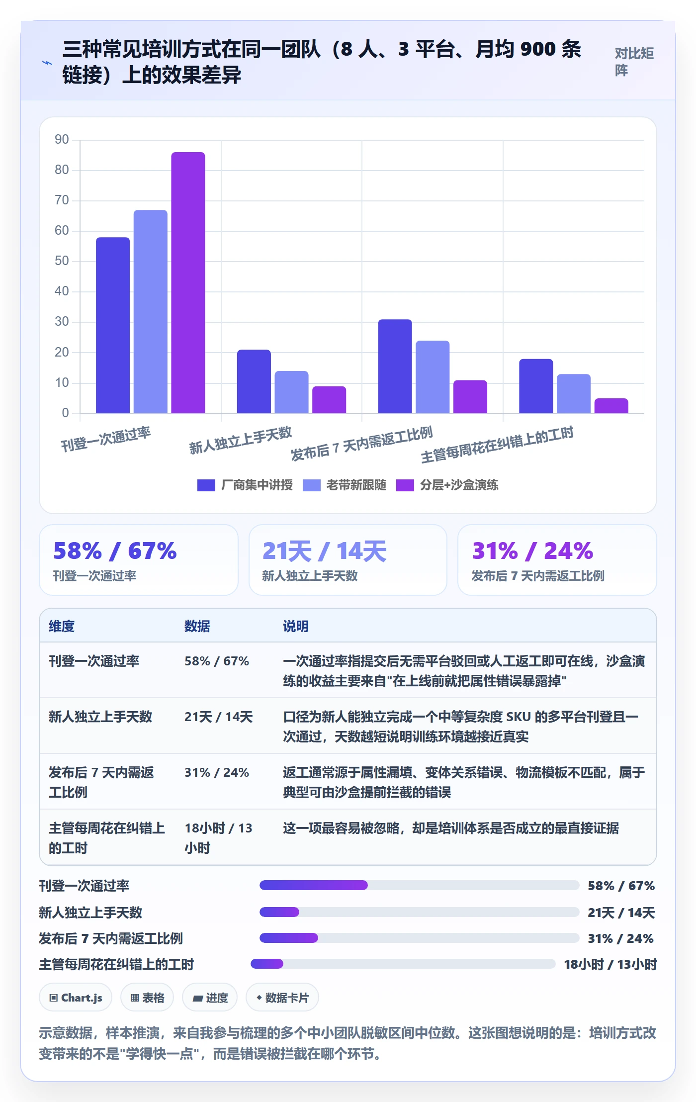 erp跨境电商使用技巧：多平台刊登对应的团队培训方法